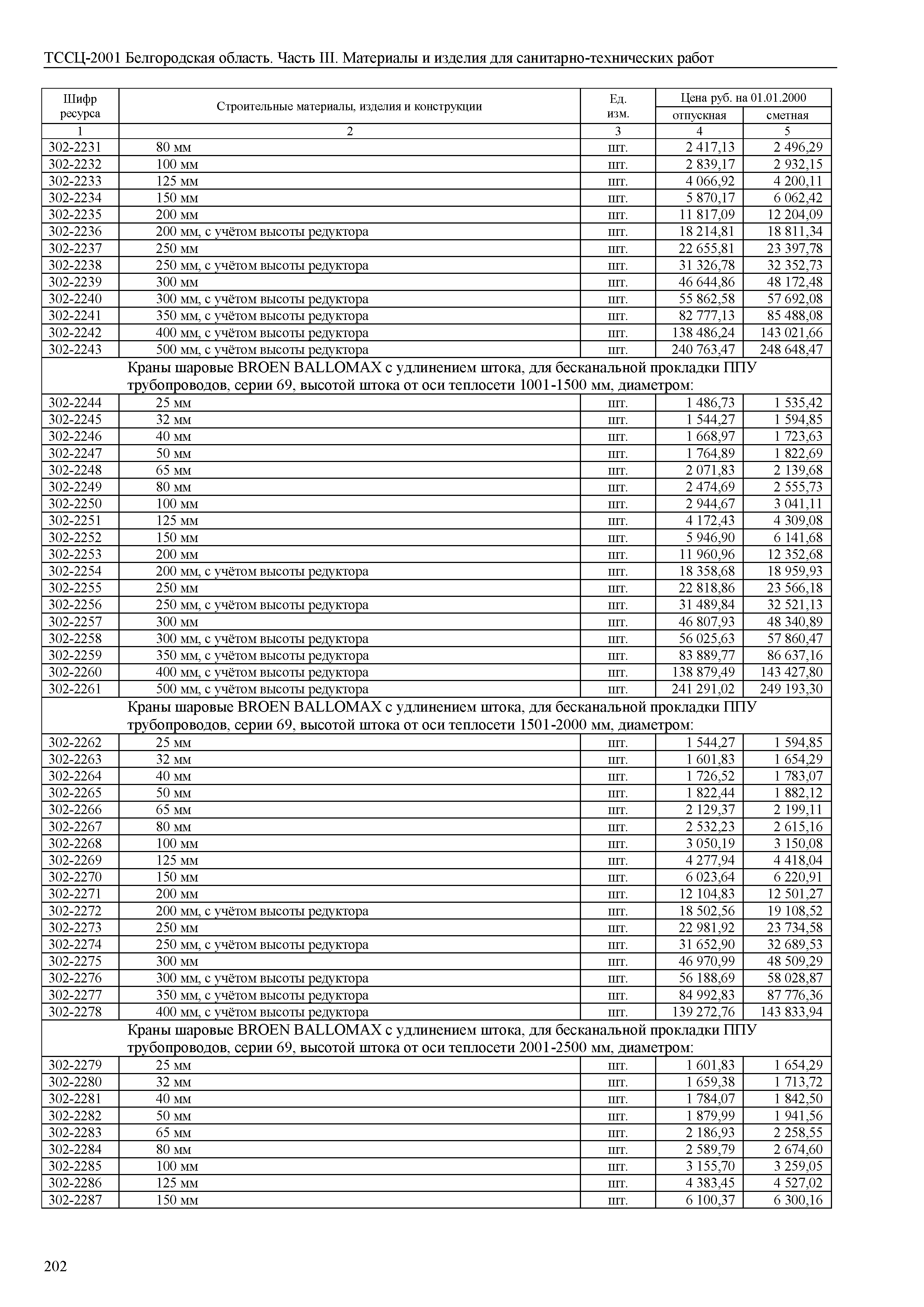 ТССЦ Белгородская область 03-2001