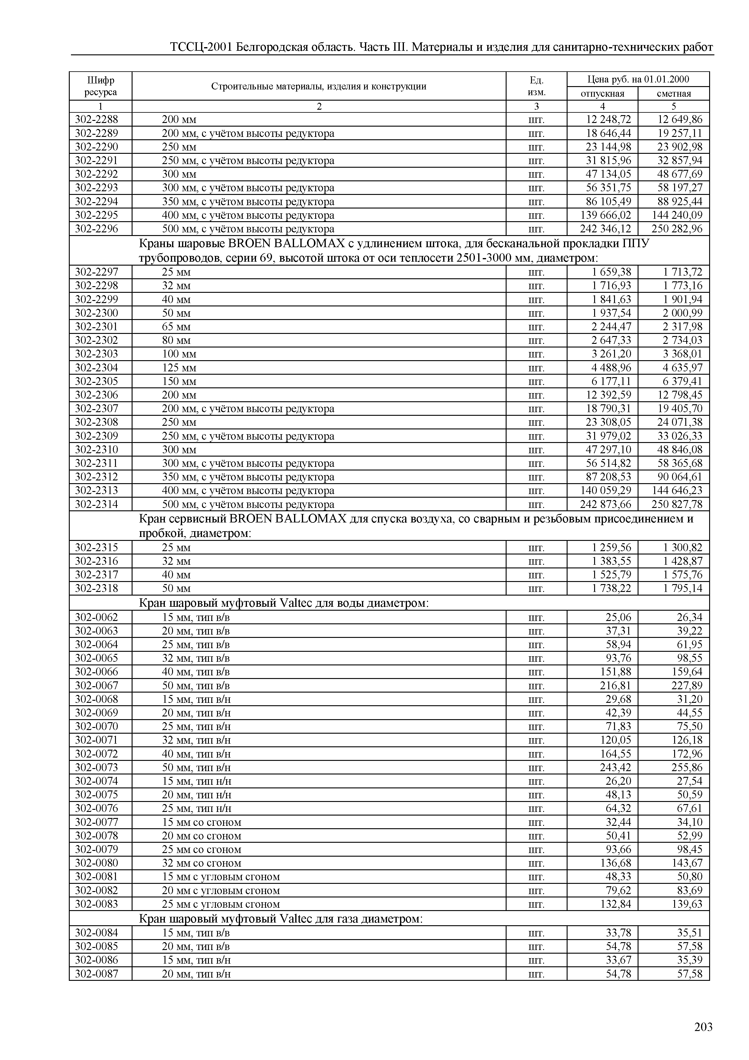 ТССЦ Белгородская область 03-2001