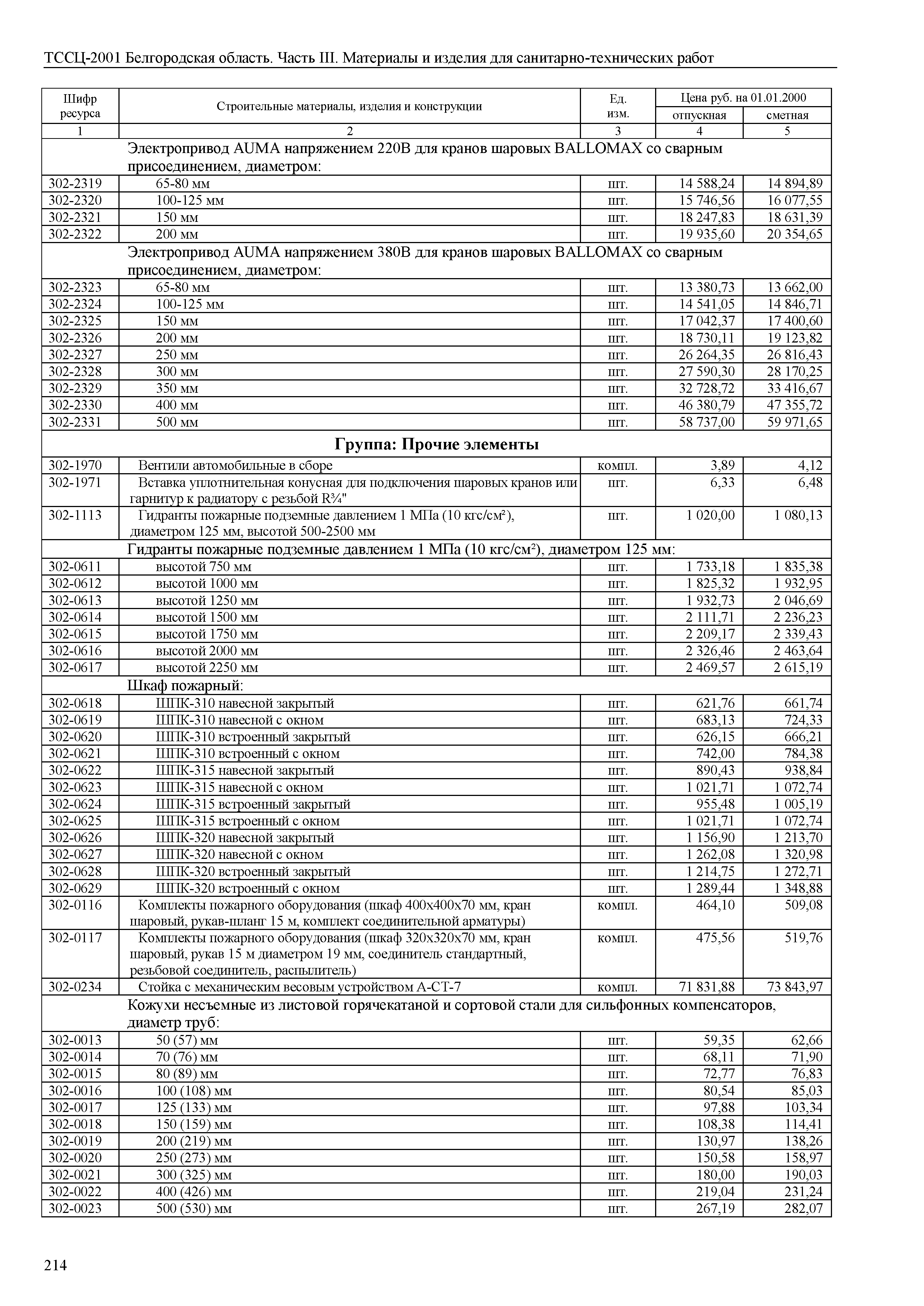 ТССЦ Белгородская область 03-2001