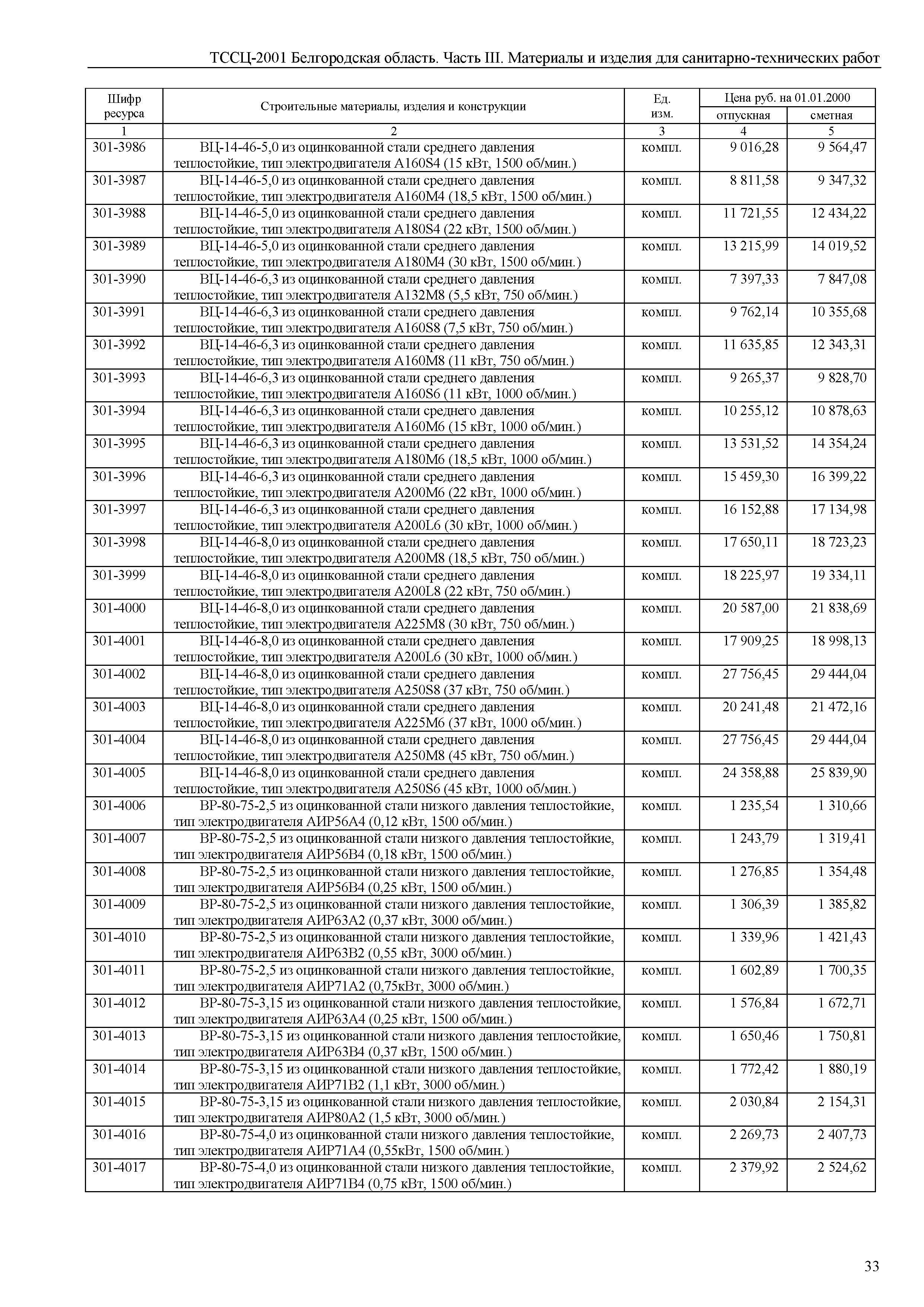 ТССЦ Белгородская область 03-2001