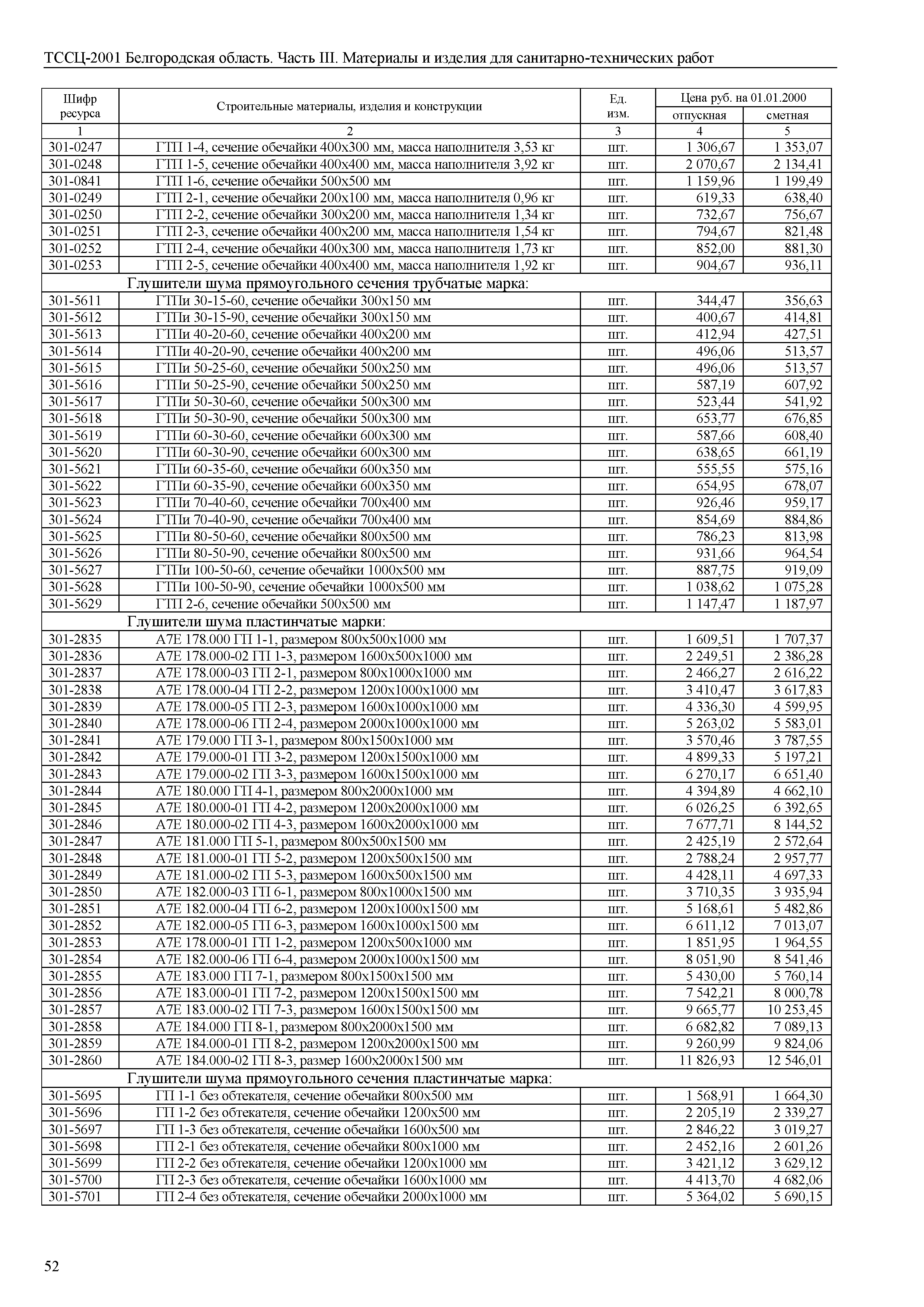 ТССЦ Белгородская область 03-2001