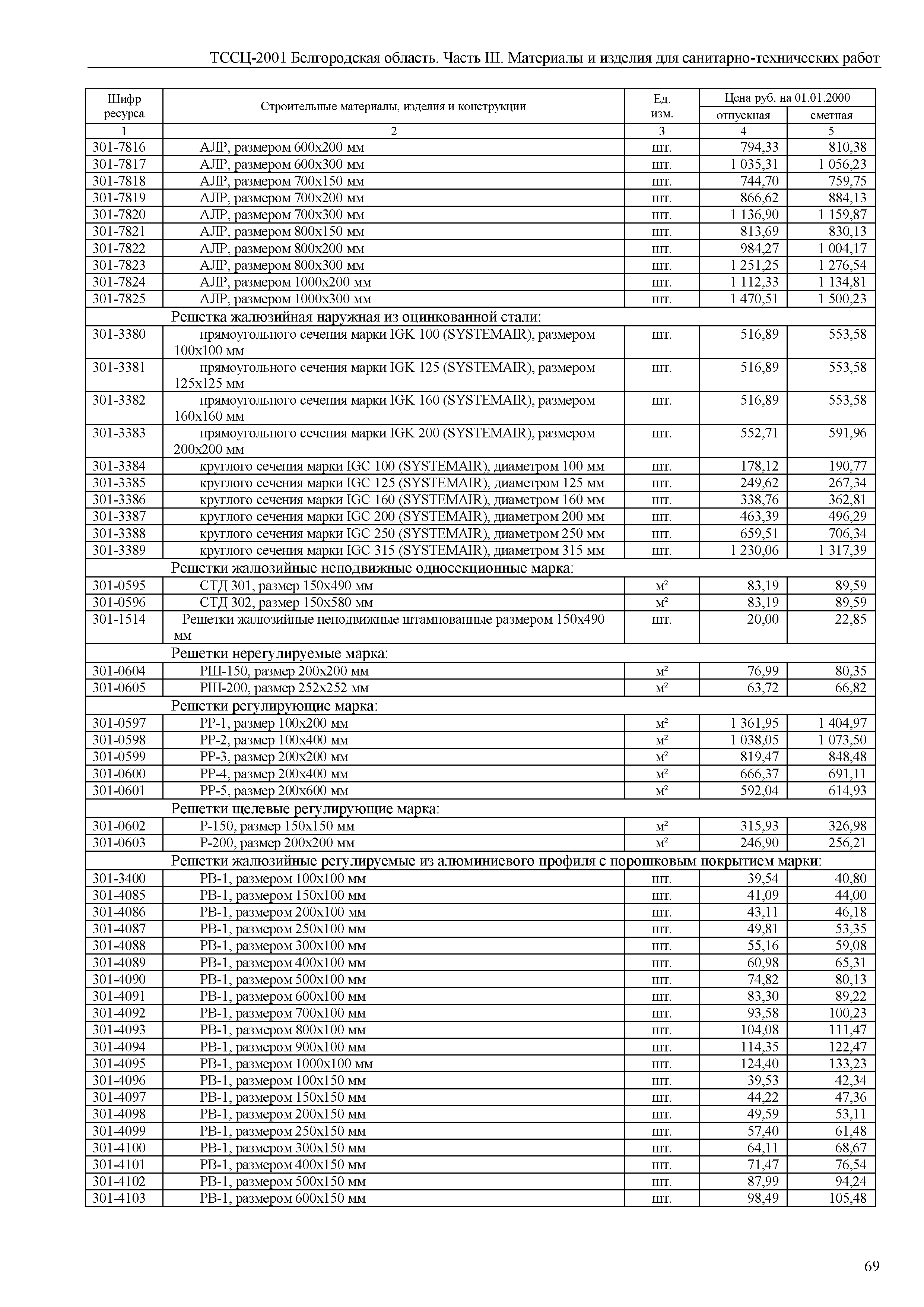 ТССЦ Белгородская область 03-2001