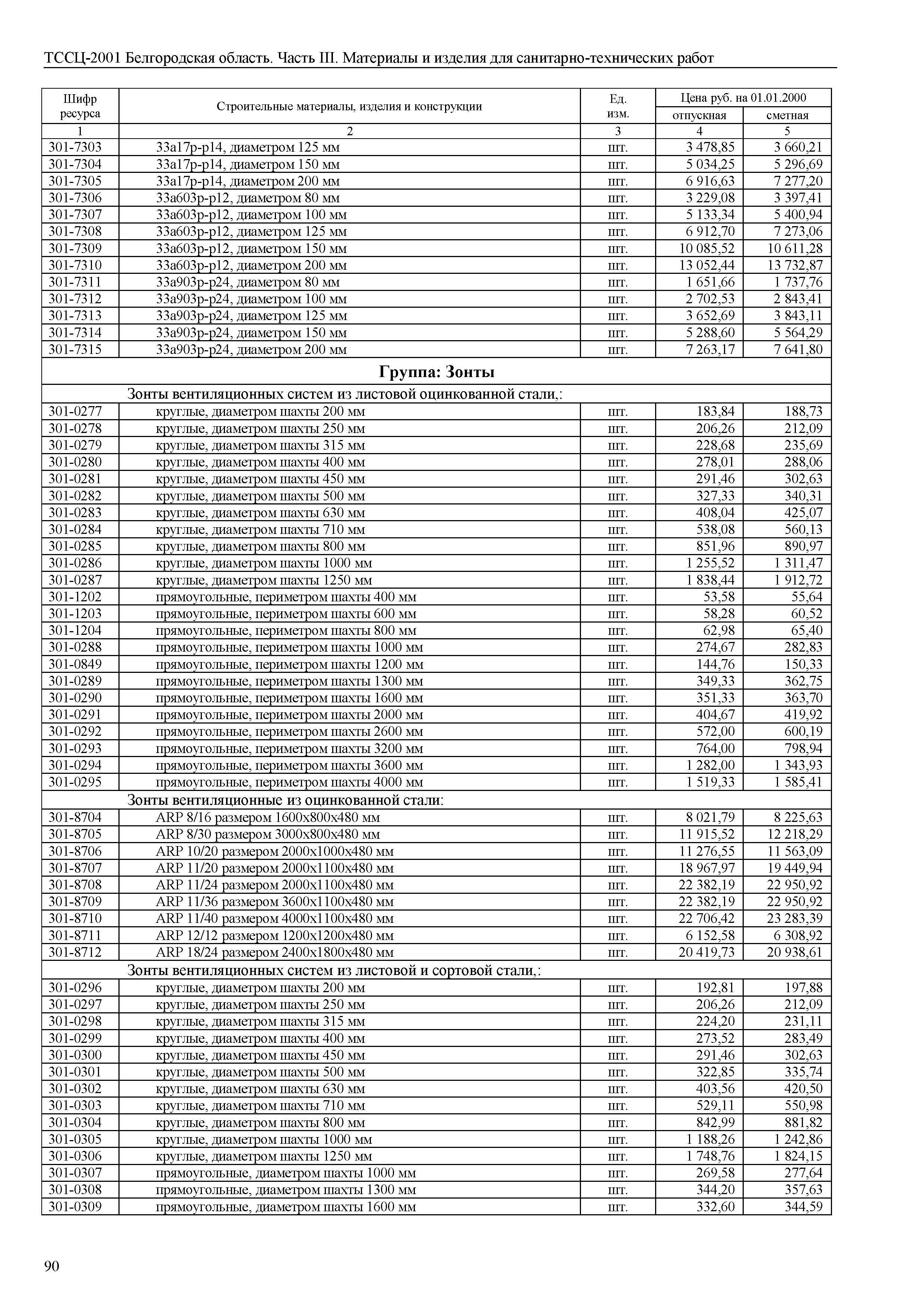 ТССЦ Белгородская область 03-2001