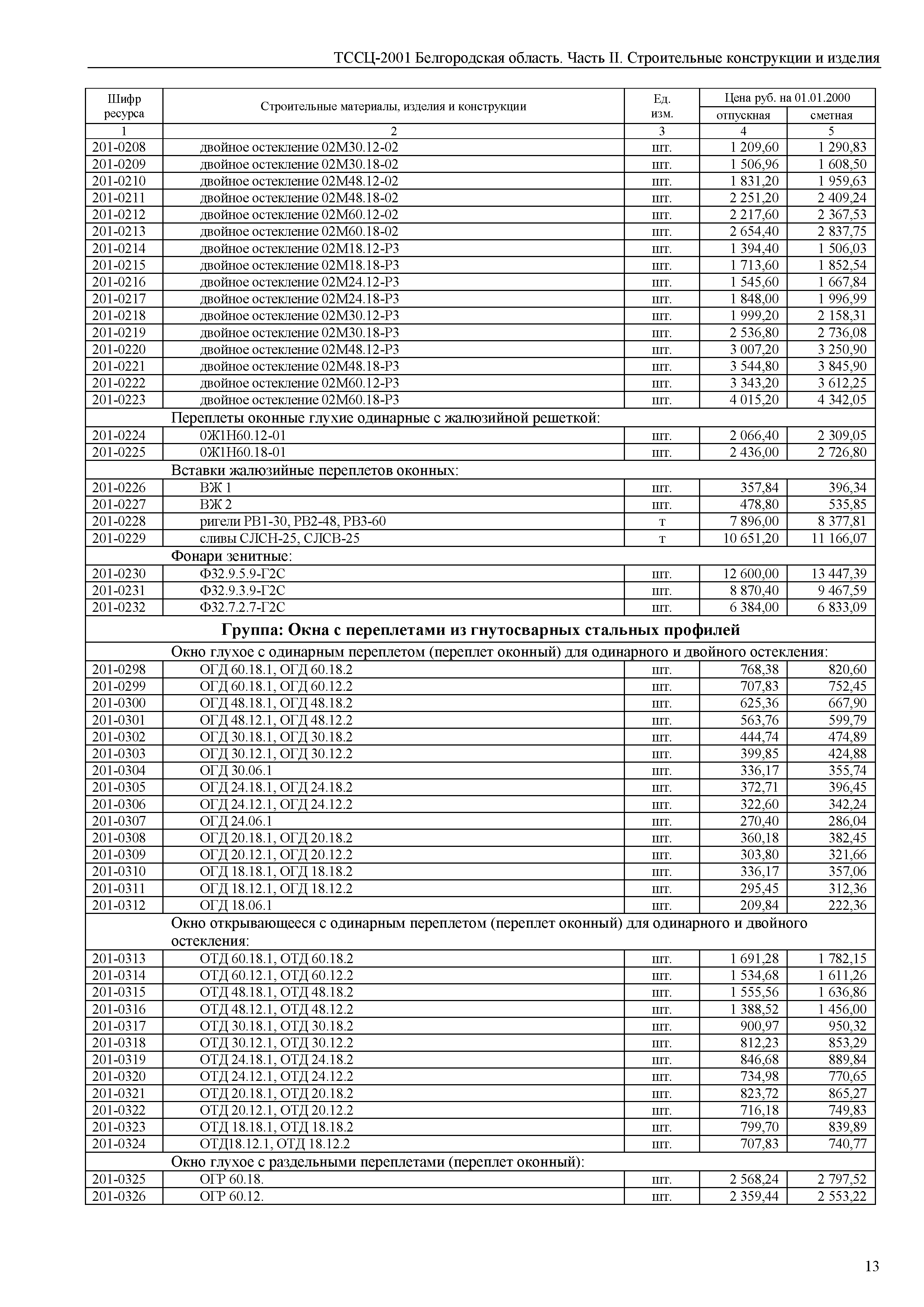 ТССЦ Белгородская область 02-2001