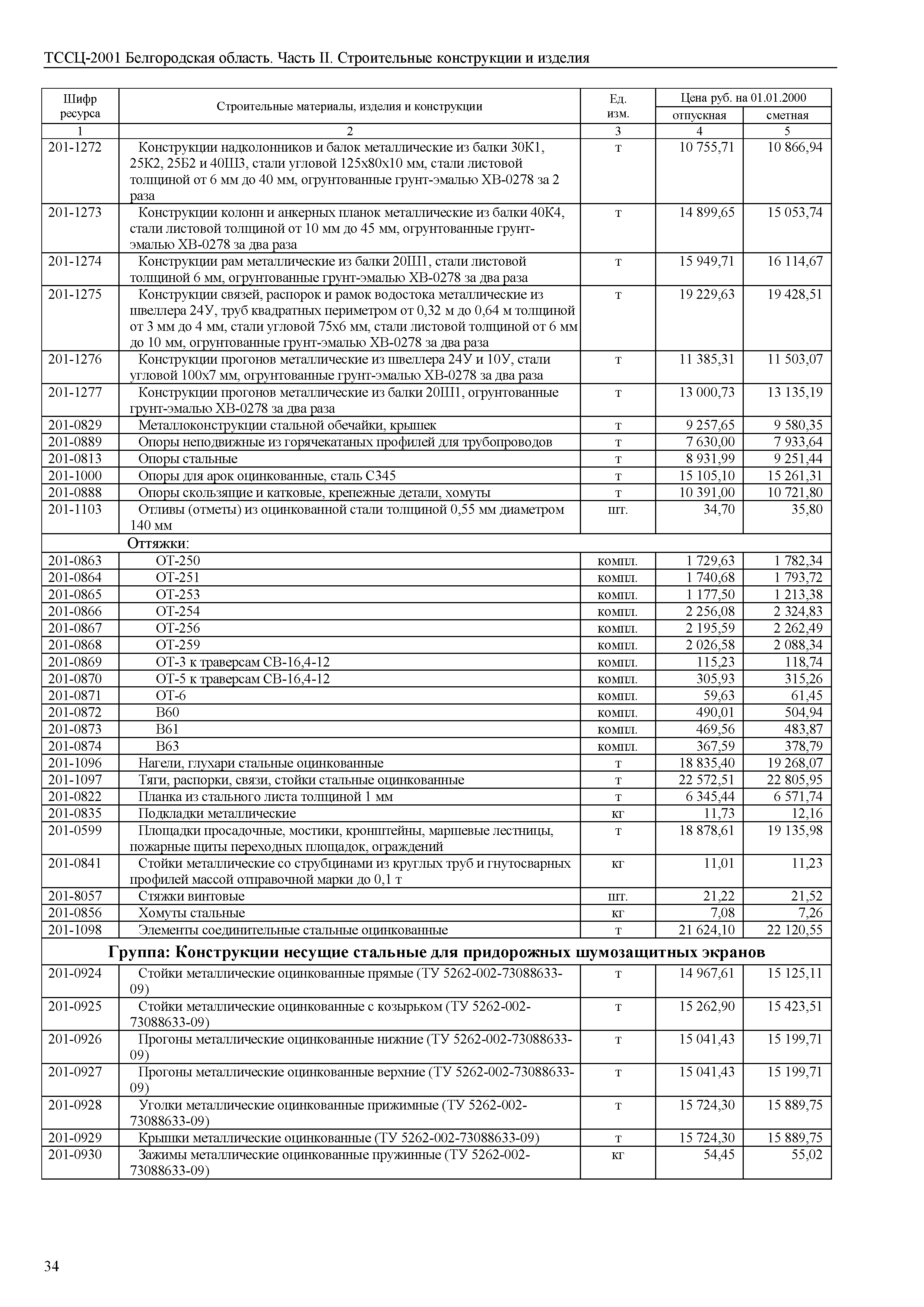 ТССЦ Белгородская область 02-2001