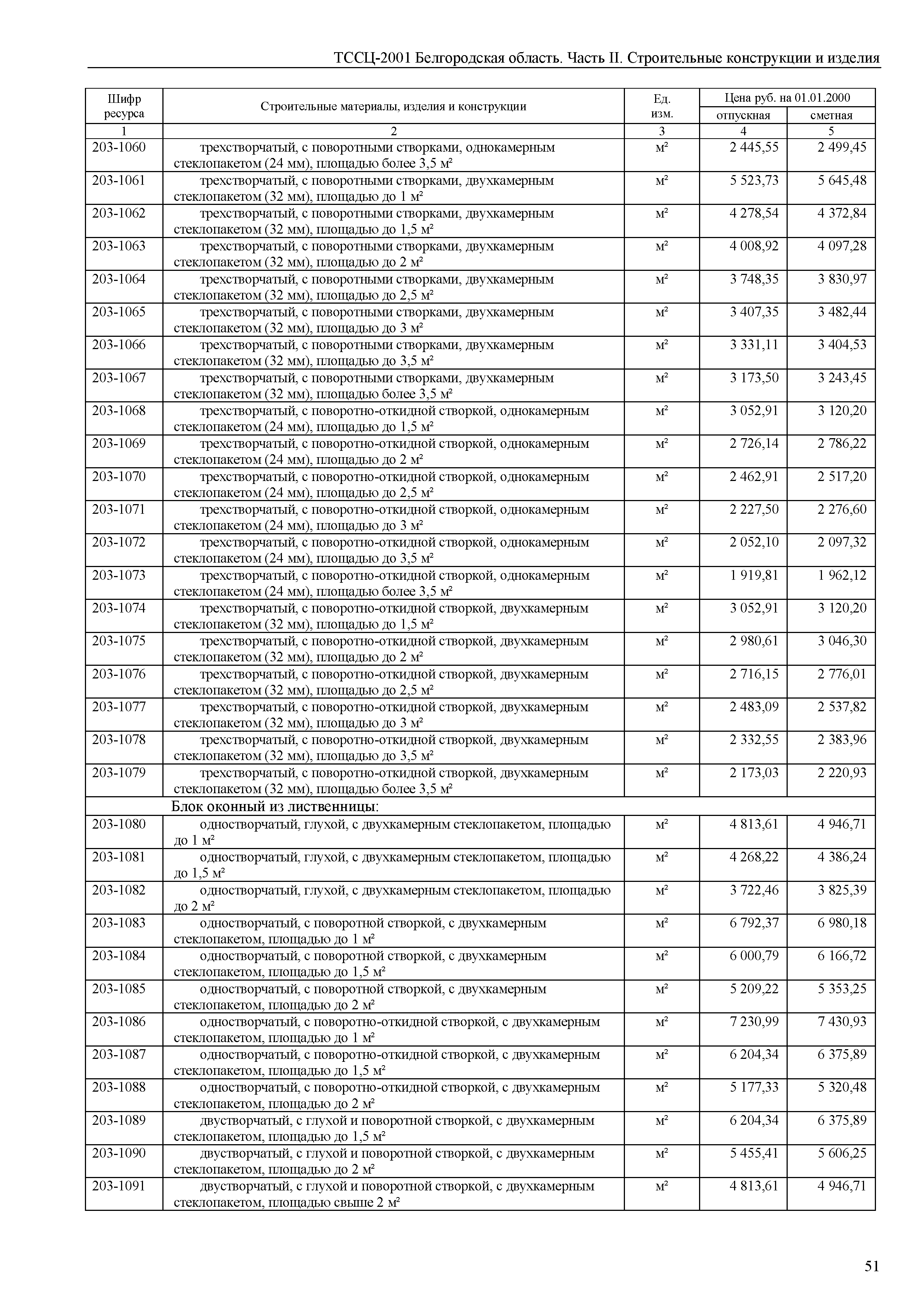 ТССЦ Белгородская область 02-2001