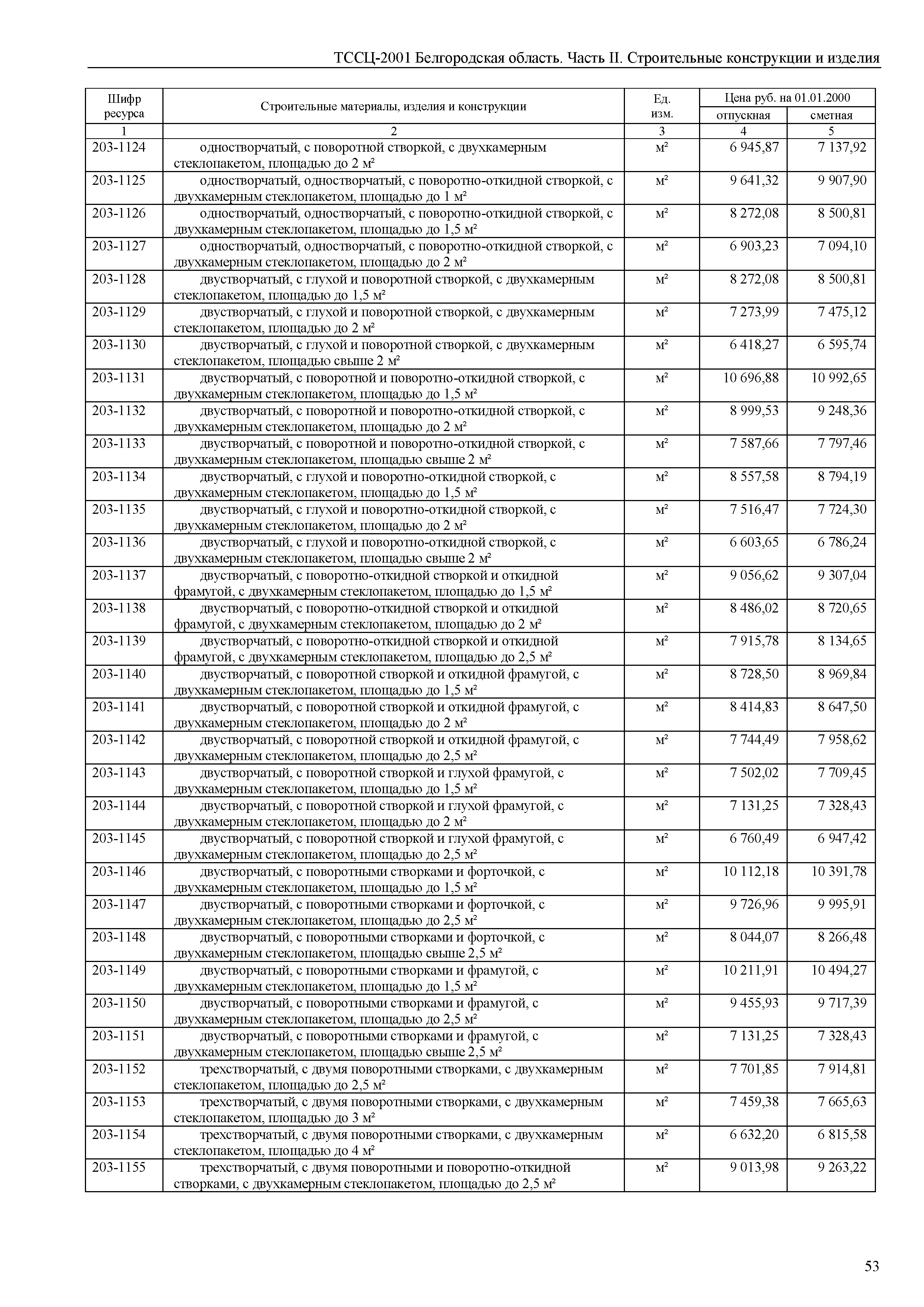 ТССЦ Белгородская область 02-2001