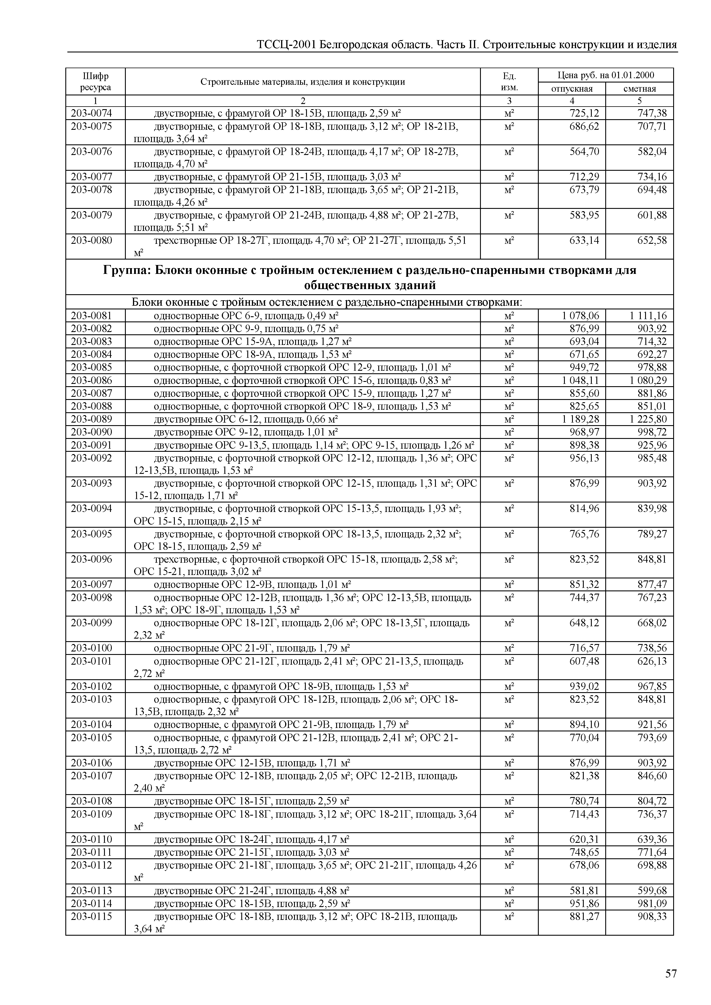 ТССЦ Белгородская область 02-2001