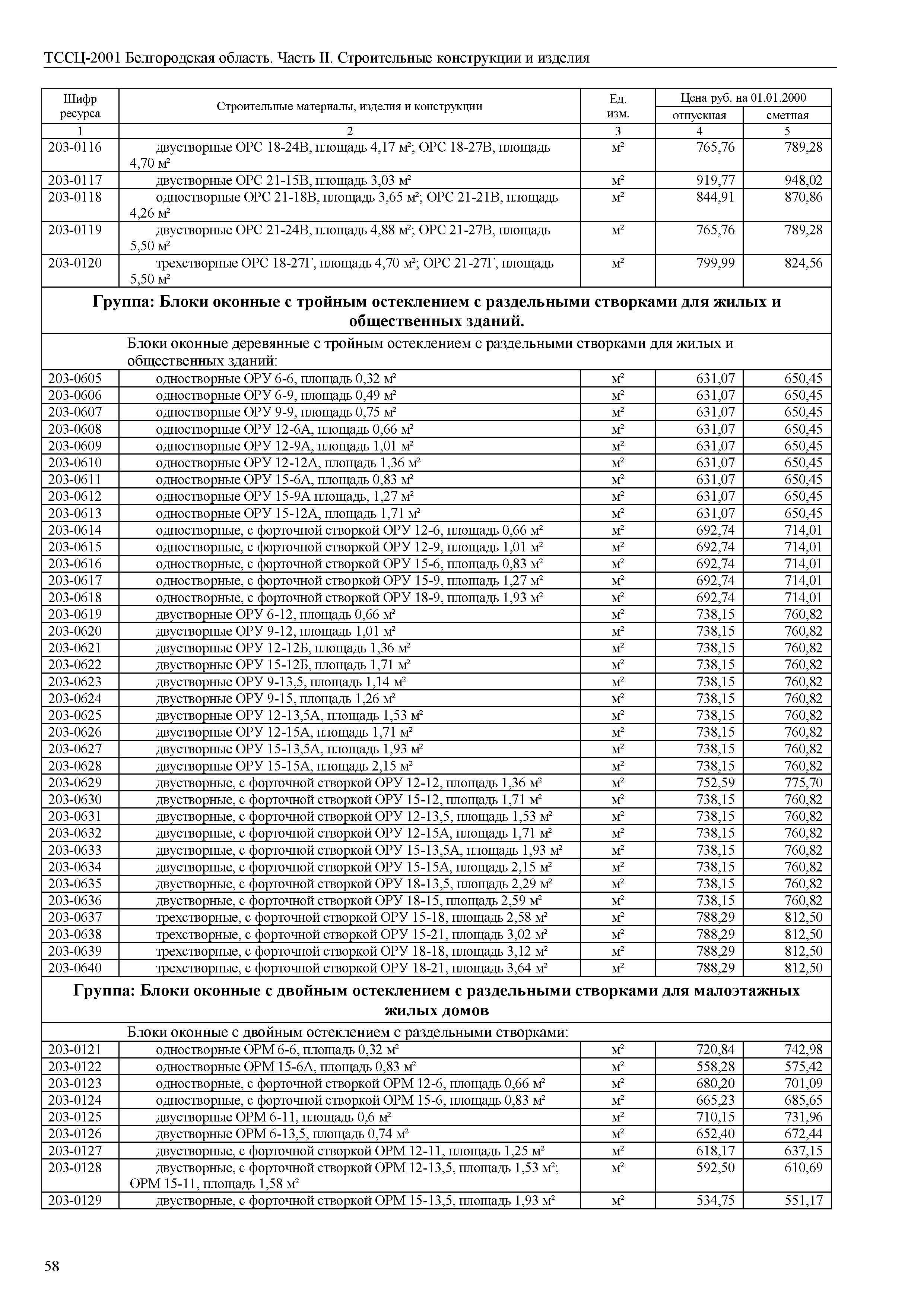 ТССЦ Белгородская область 02-2001