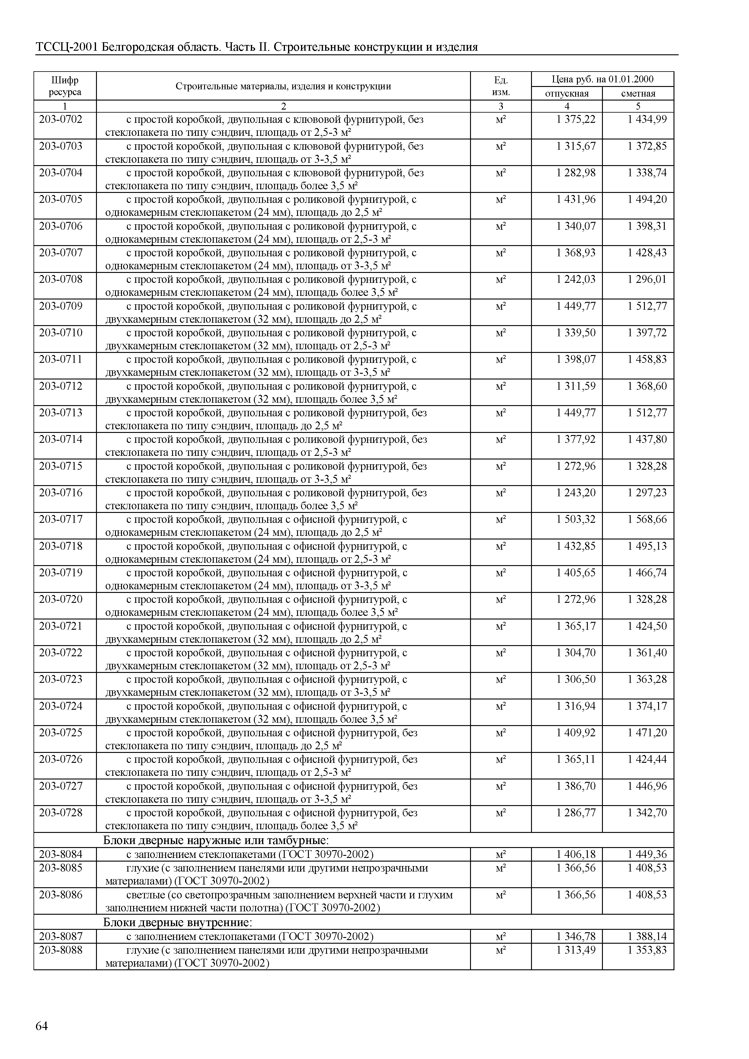 ТССЦ Белгородская область 02-2001