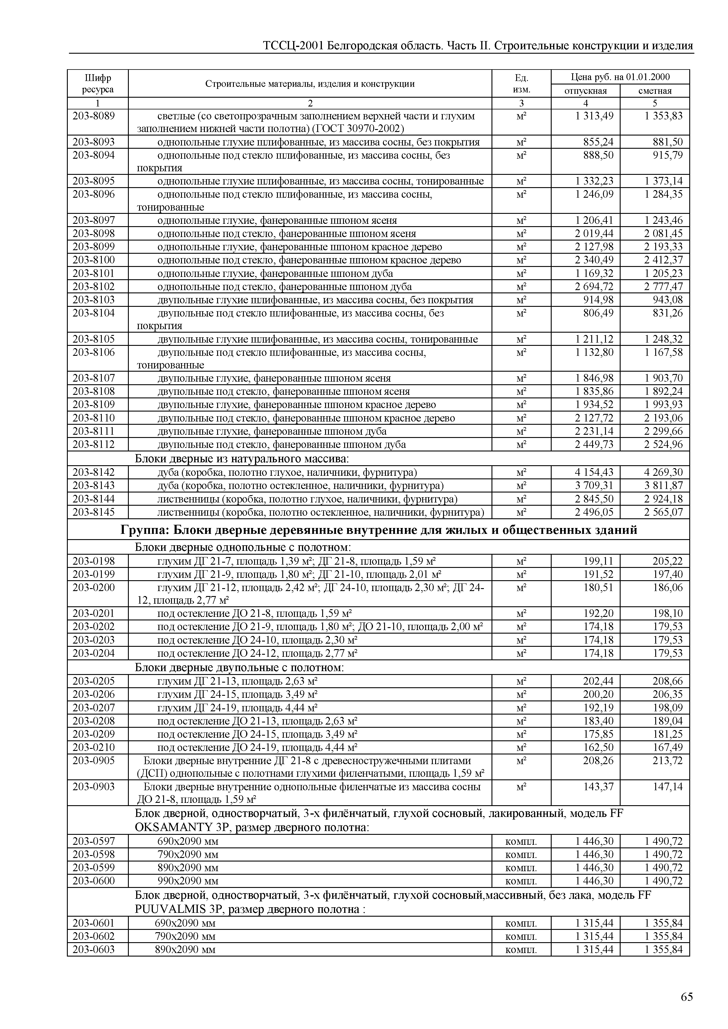 ТССЦ Белгородская область 02-2001