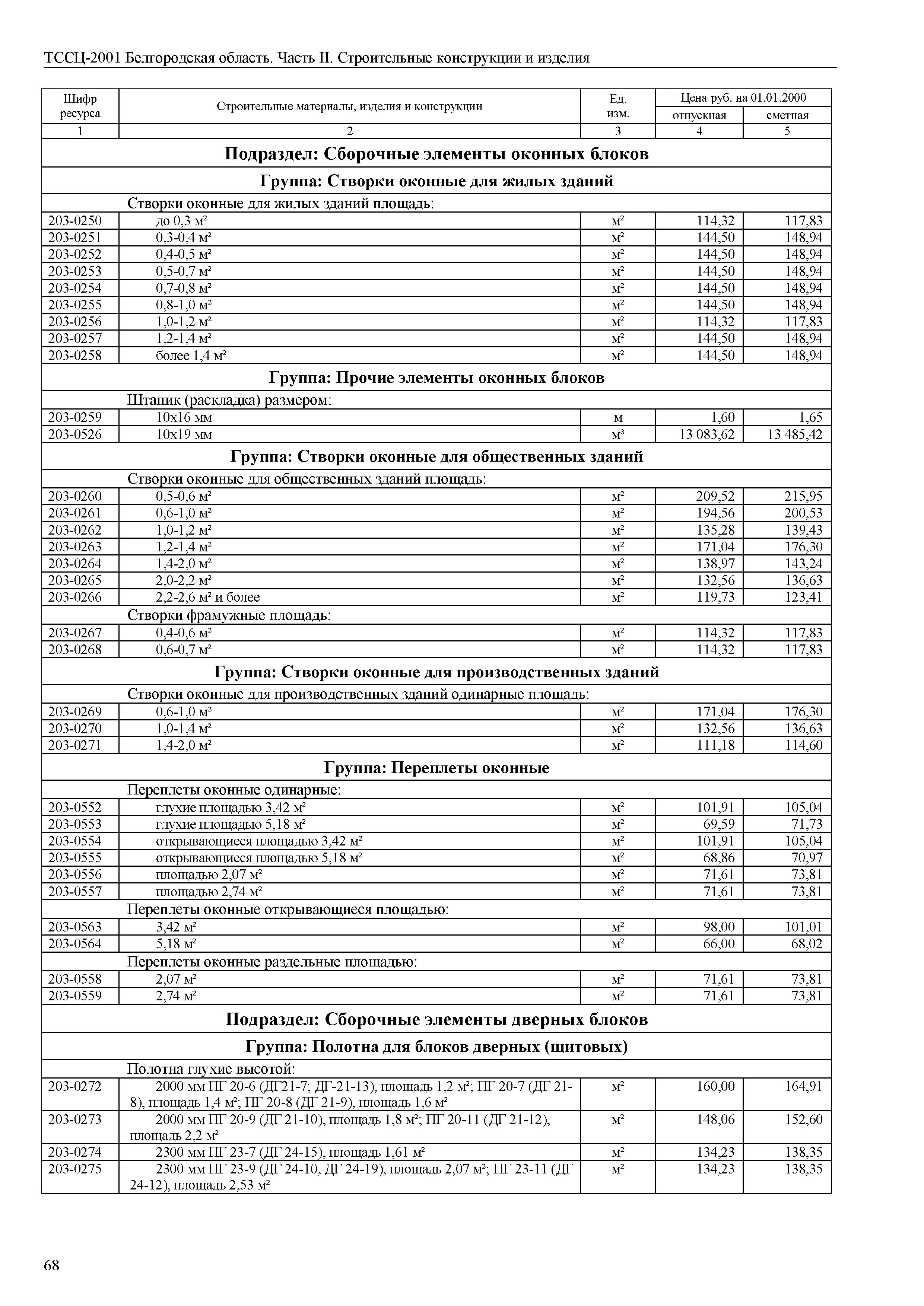 ТССЦ Белгородская область 02-2001