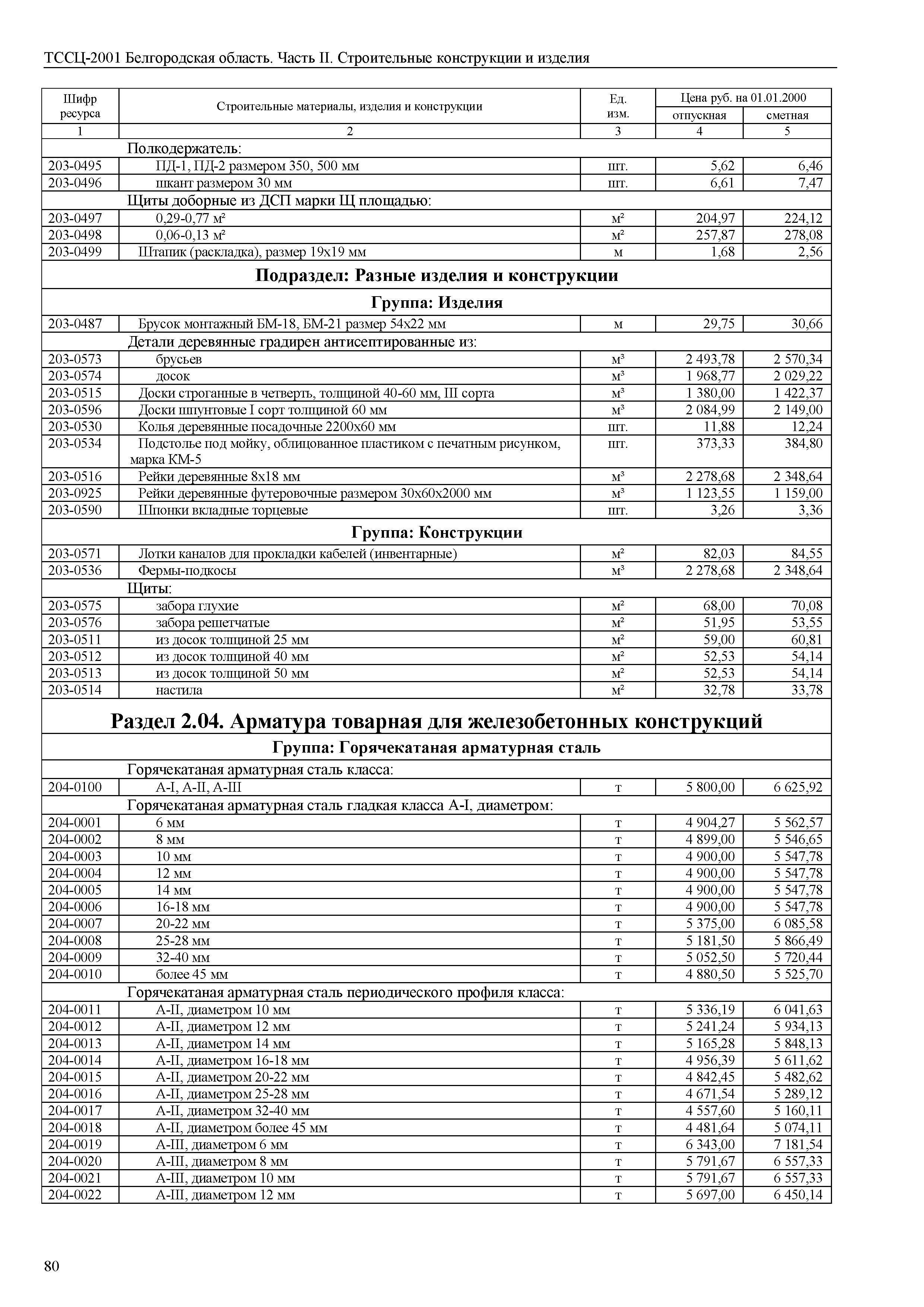 ТССЦ Белгородская область 02-2001