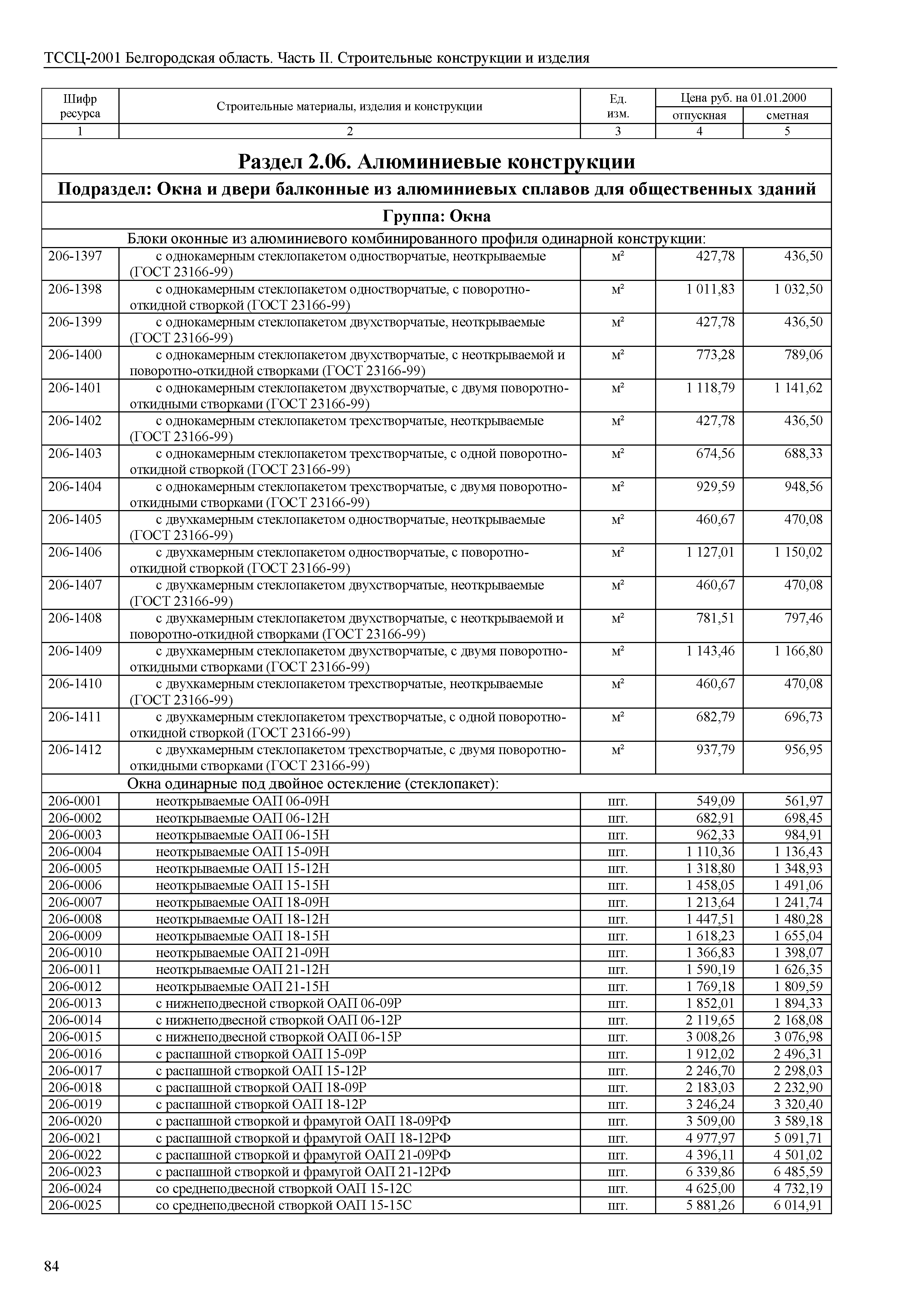 ТССЦ Белгородская область 02-2001