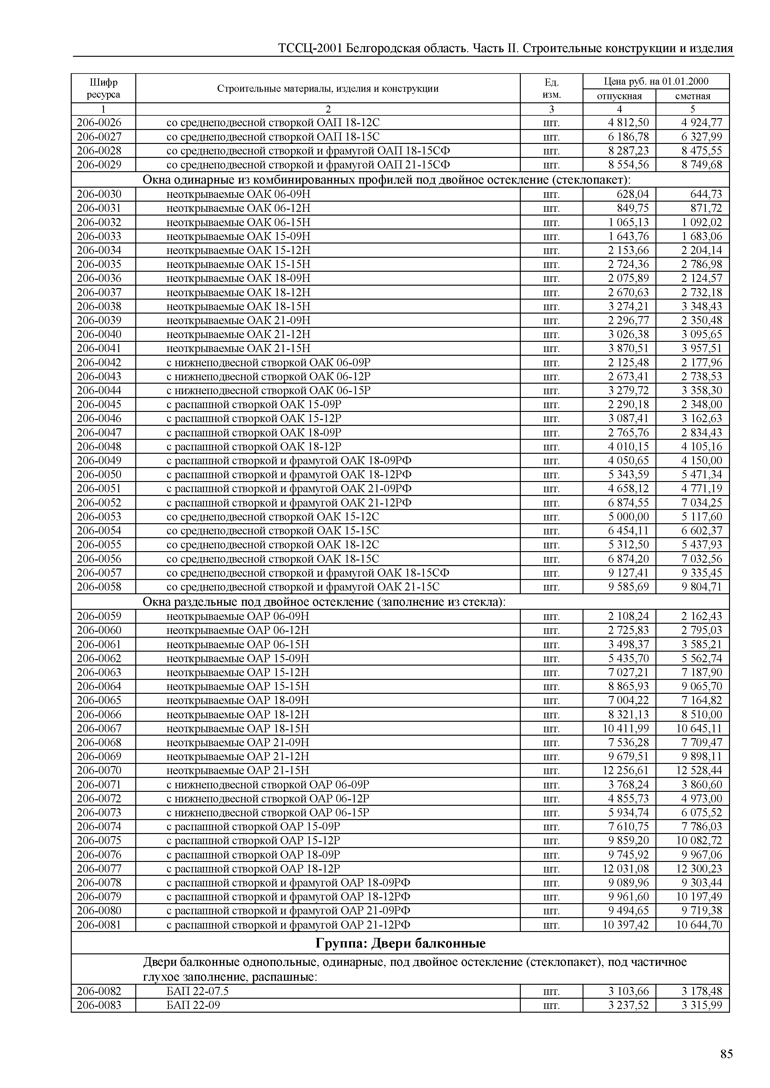 ТССЦ Белгородская область 02-2001