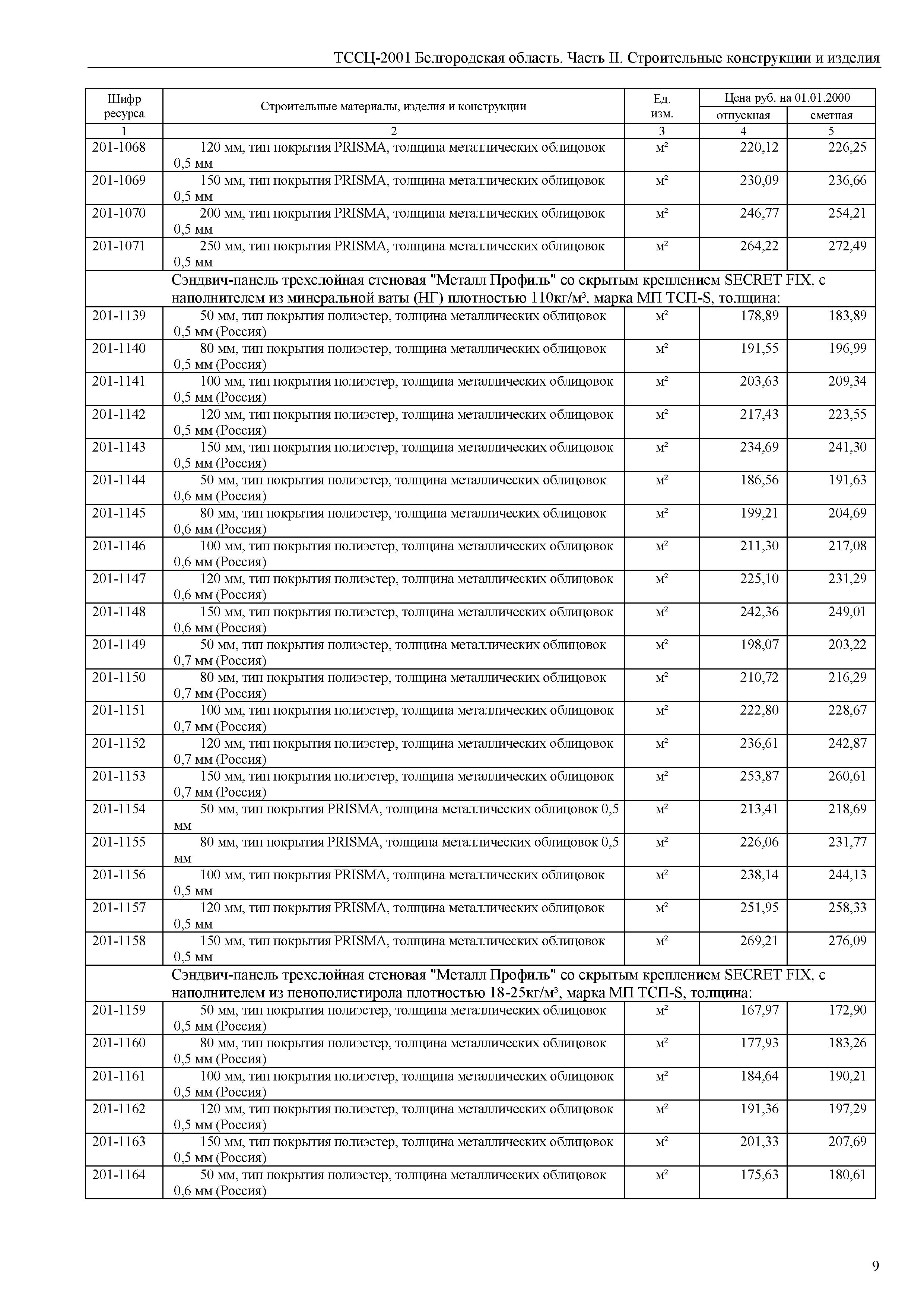 ТССЦ Белгородская область 02-2001