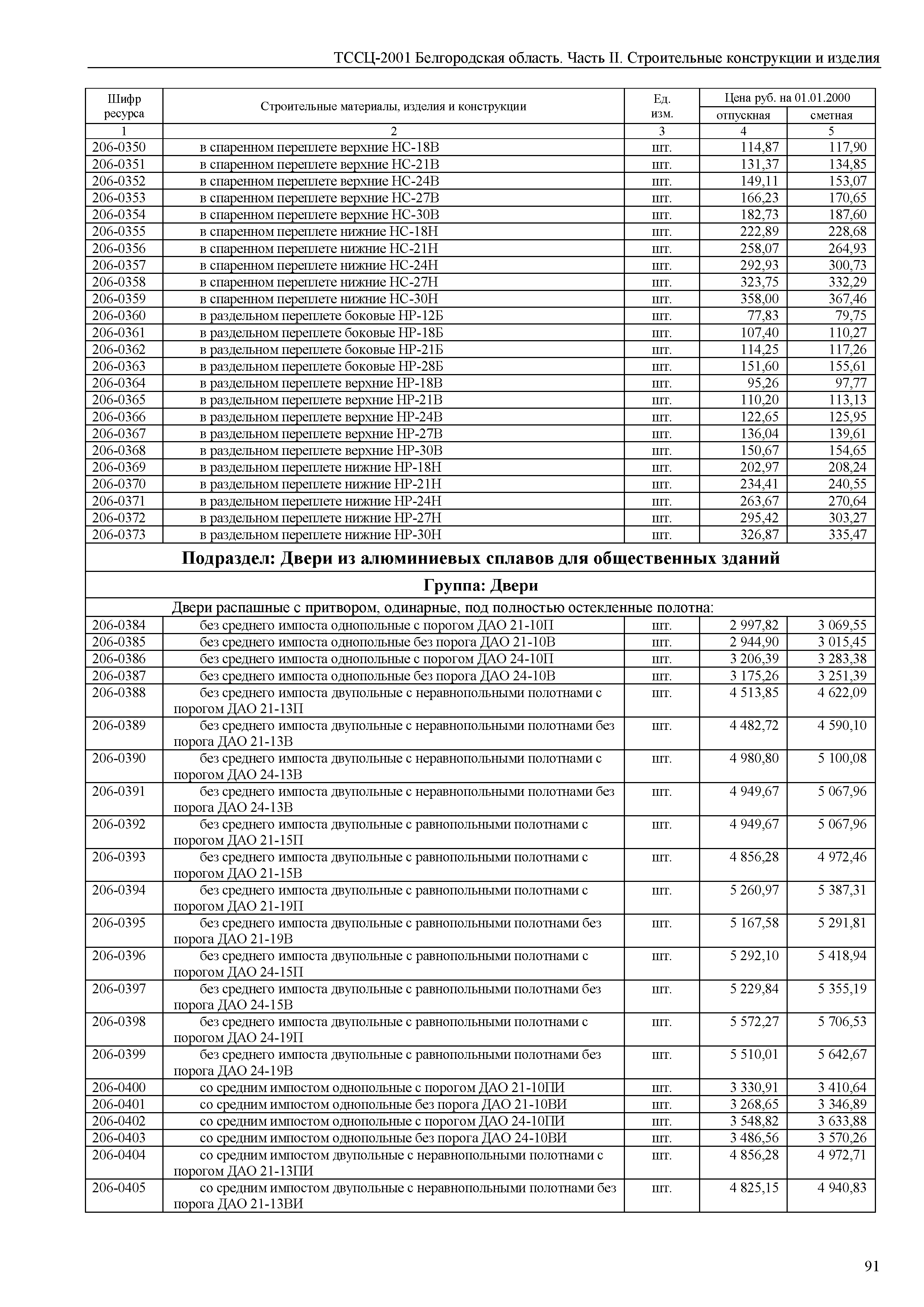 ТССЦ Белгородская область 02-2001