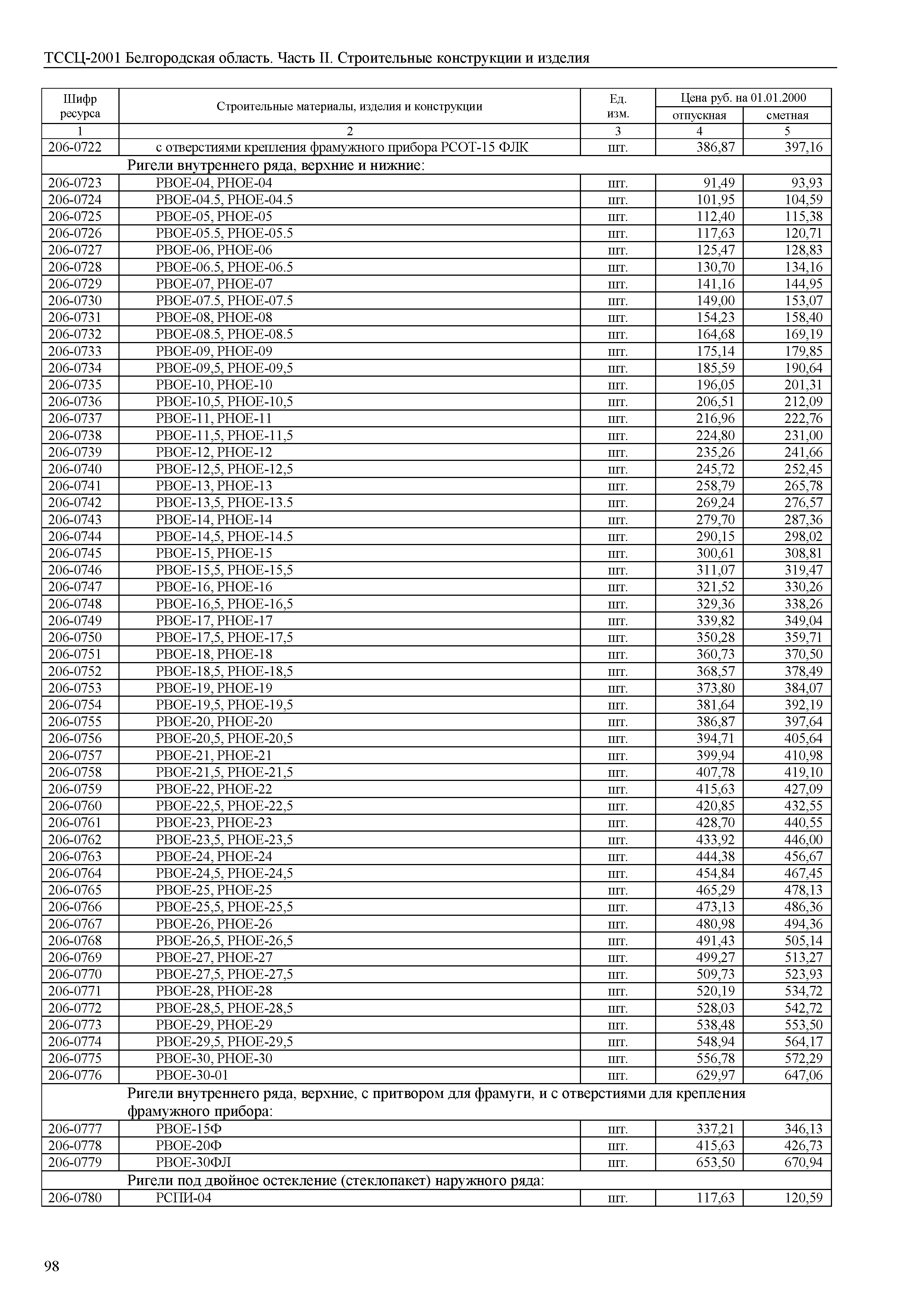 ТССЦ Белгородская область 02-2001