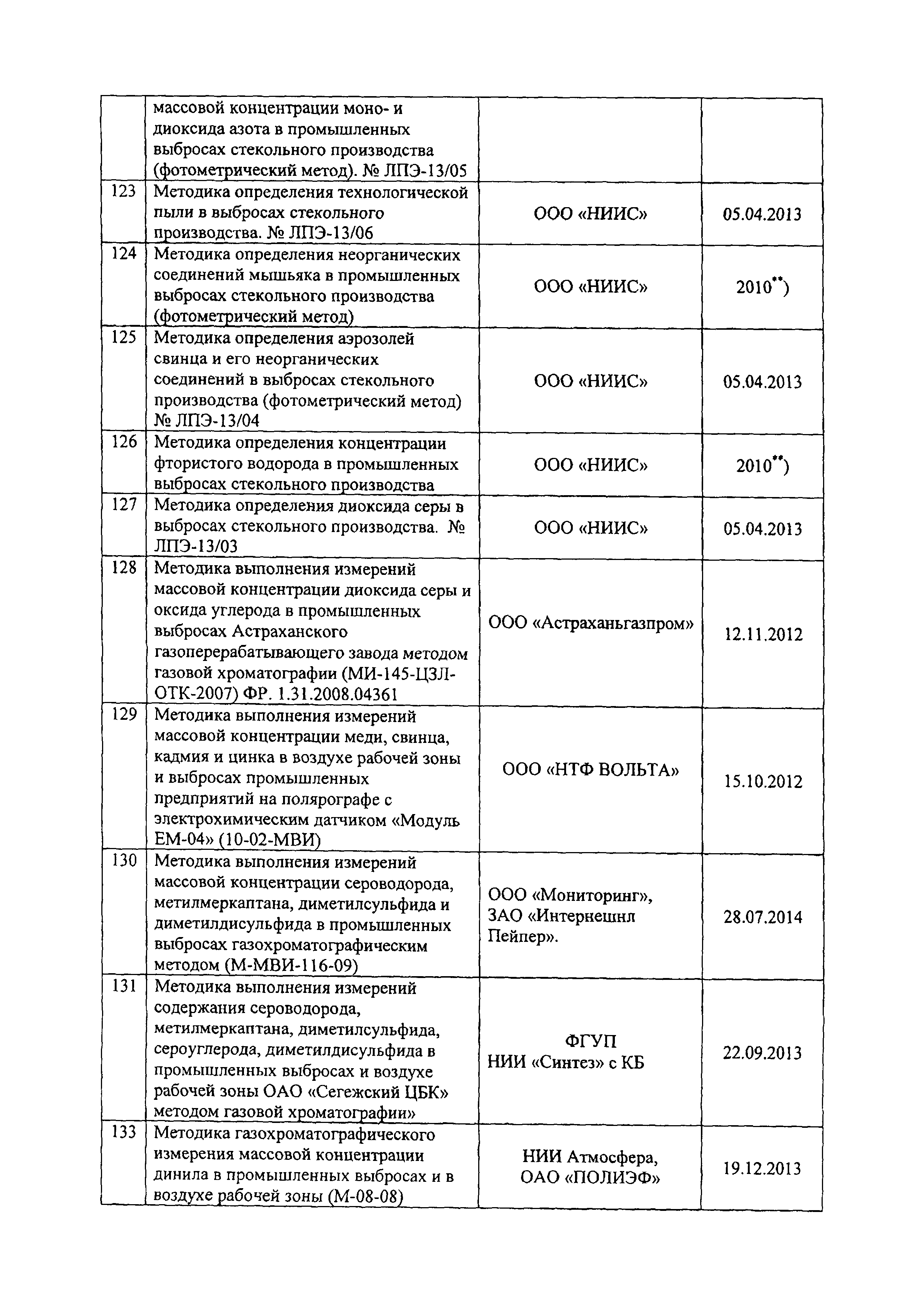 Письмо 12-46/709