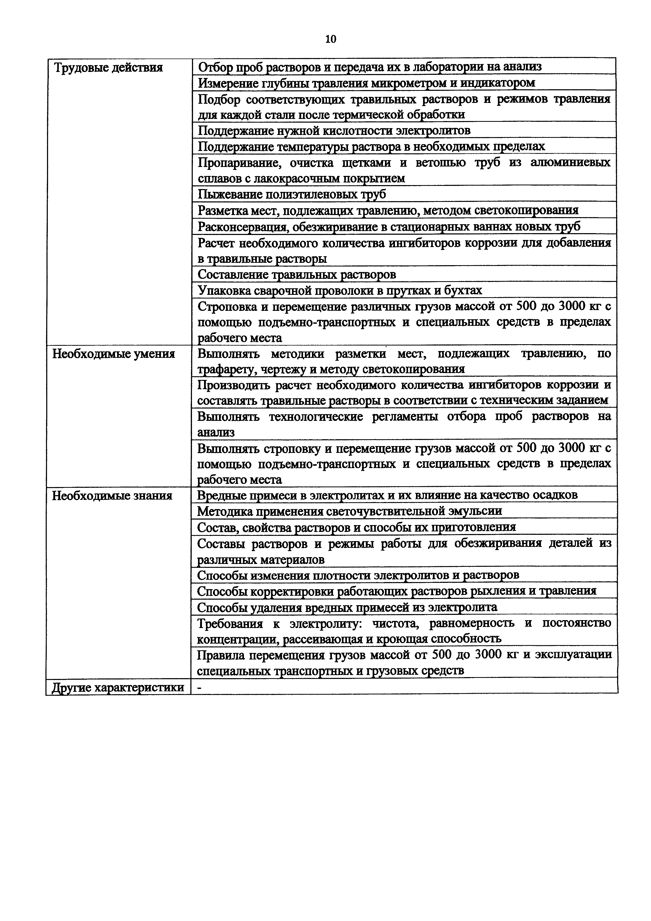 Приказ 456н