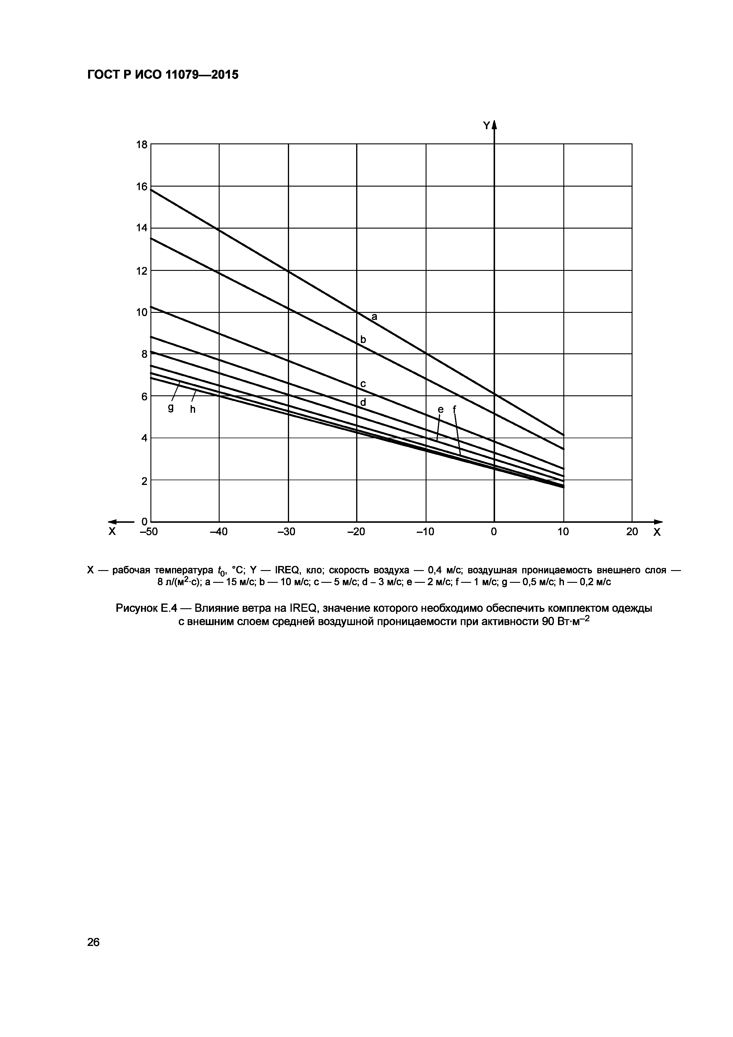 ГОСТ Р ИСО 11079-2015