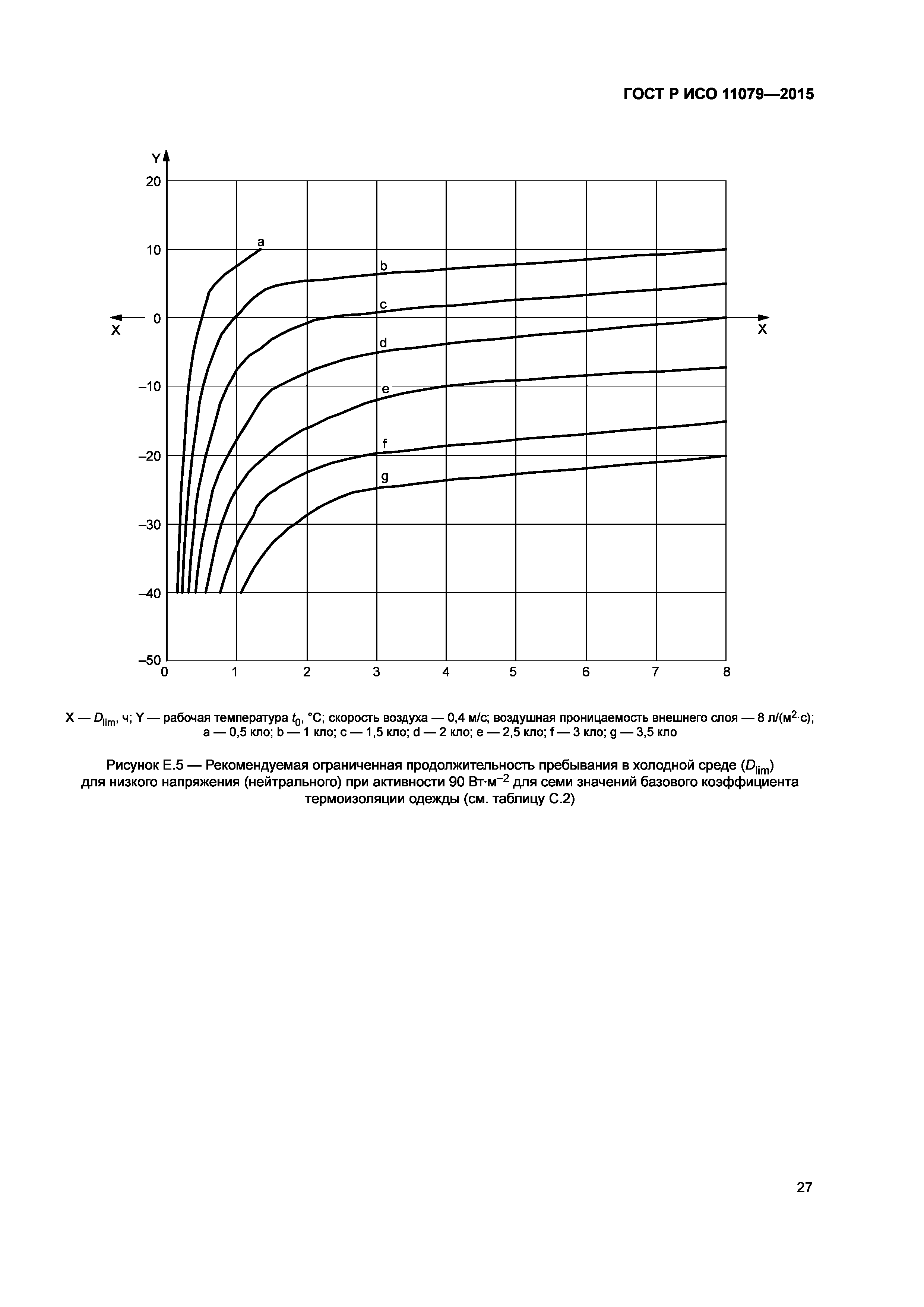 ГОСТ Р ИСО 11079-2015