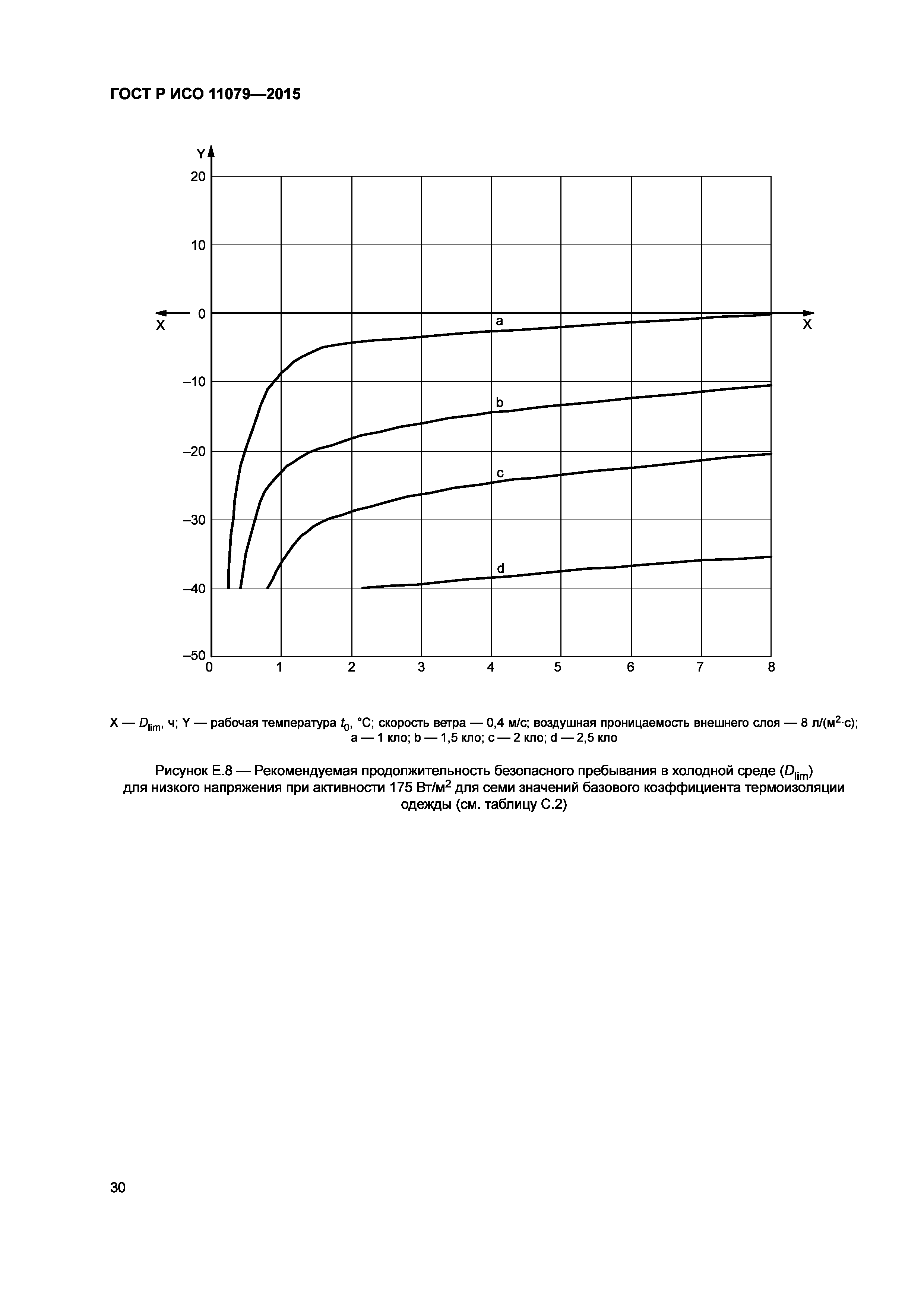 ГОСТ Р ИСО 11079-2015