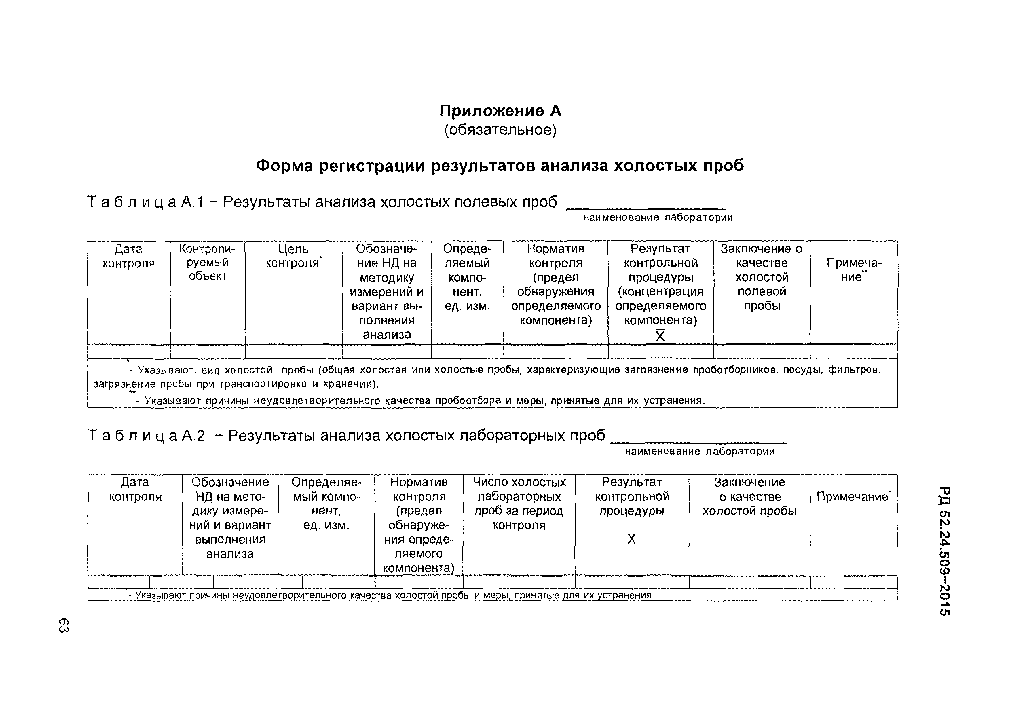 РД 52.24.509-2015