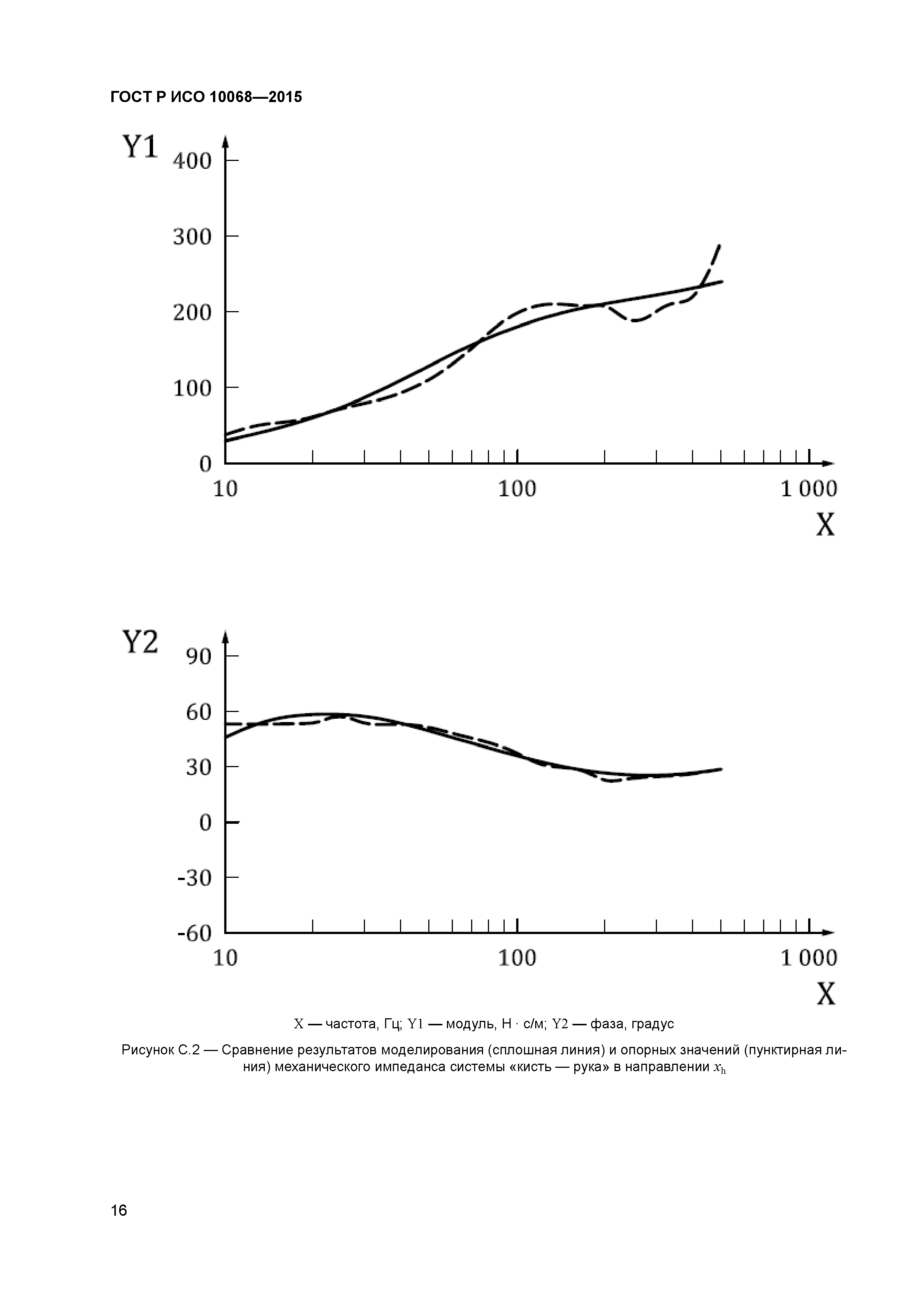 ГОСТ Р ИСО 10068-2015