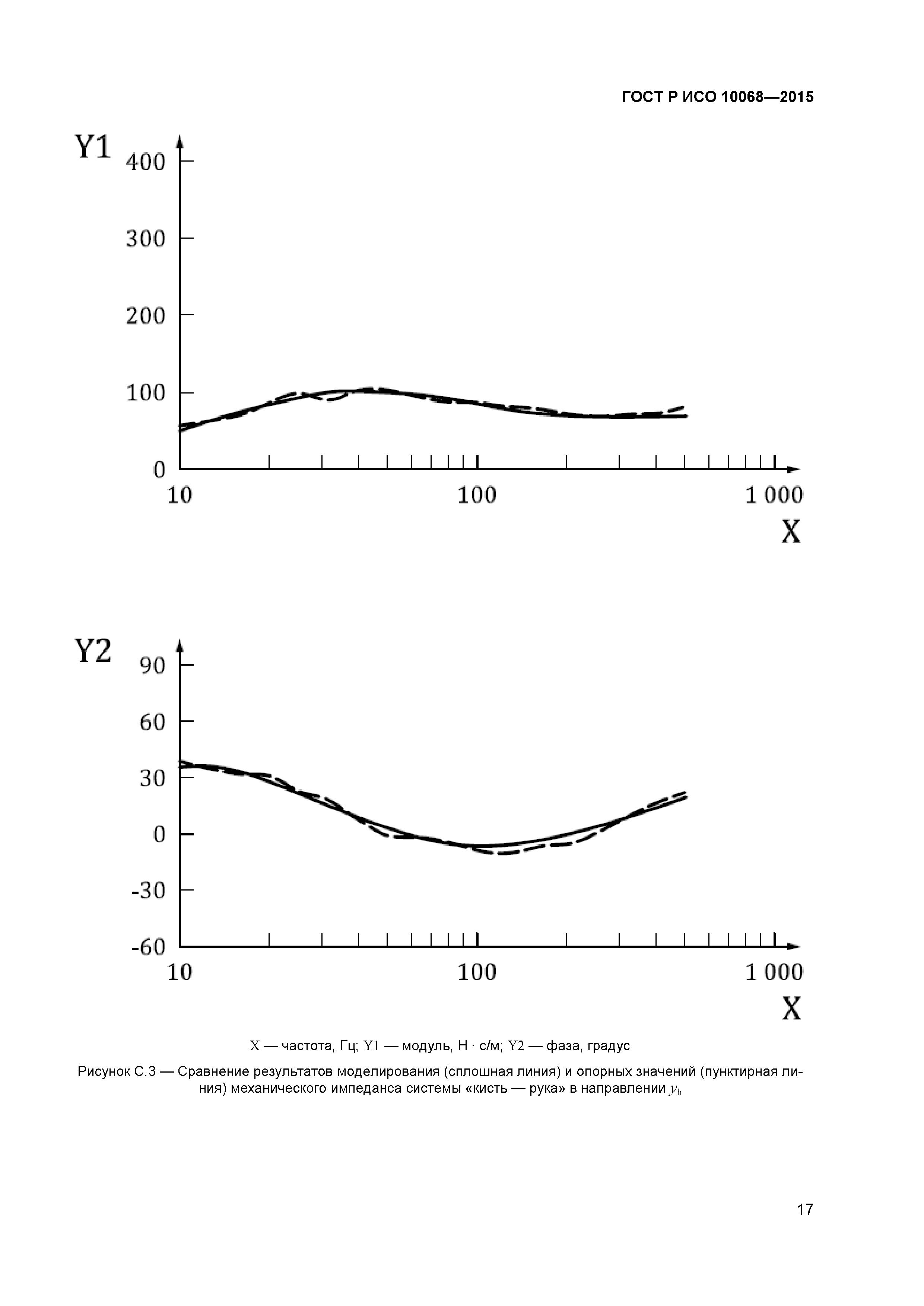 ГОСТ Р ИСО 10068-2015