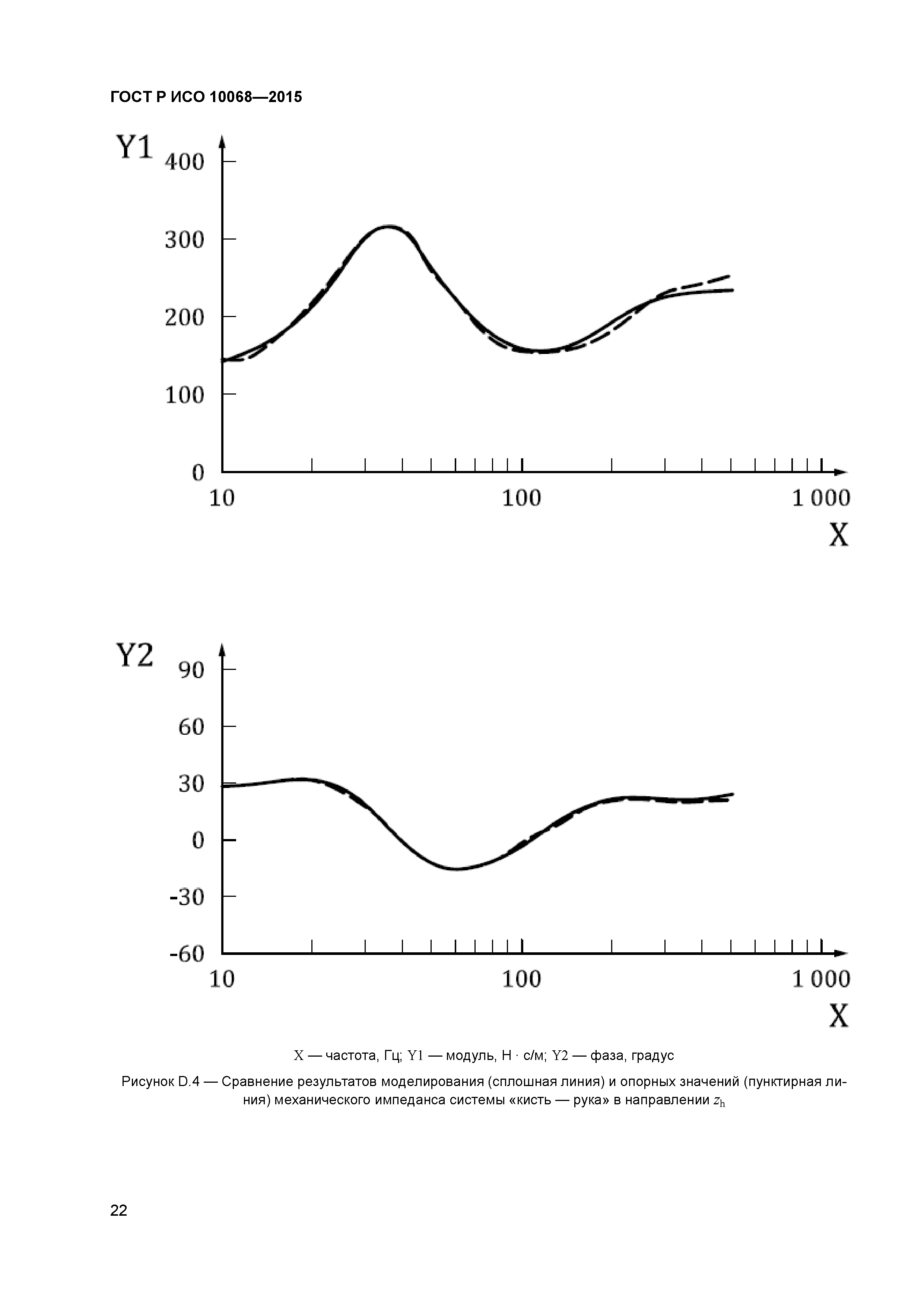 ГОСТ Р ИСО 10068-2015