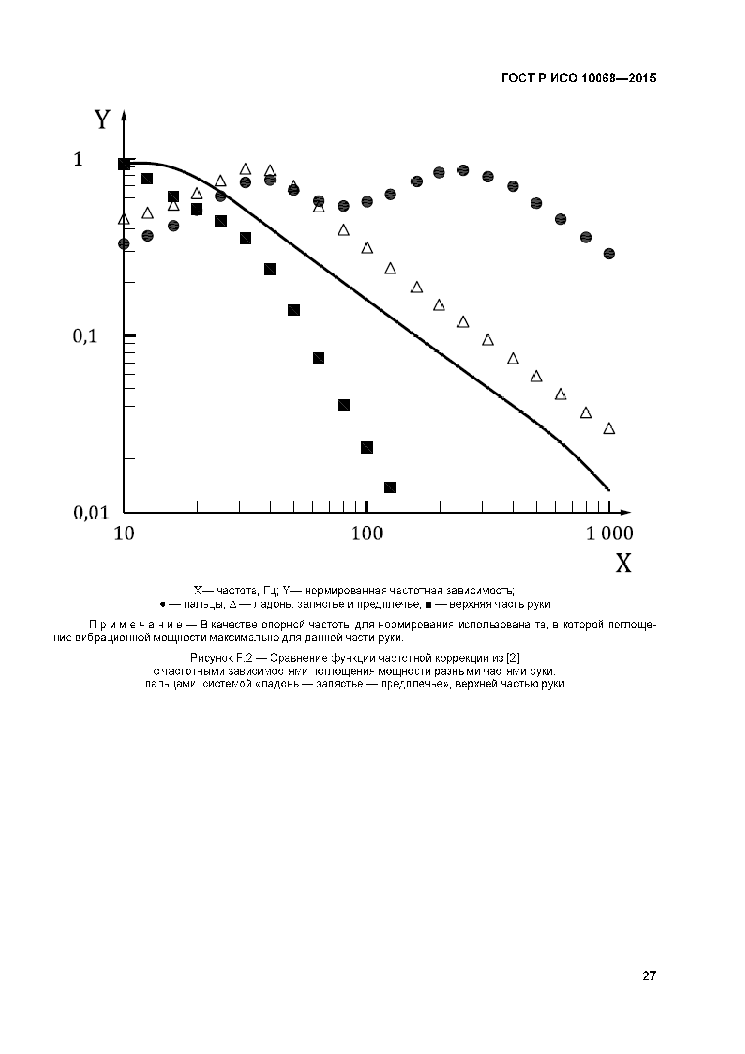 ГОСТ Р ИСО 10068-2015