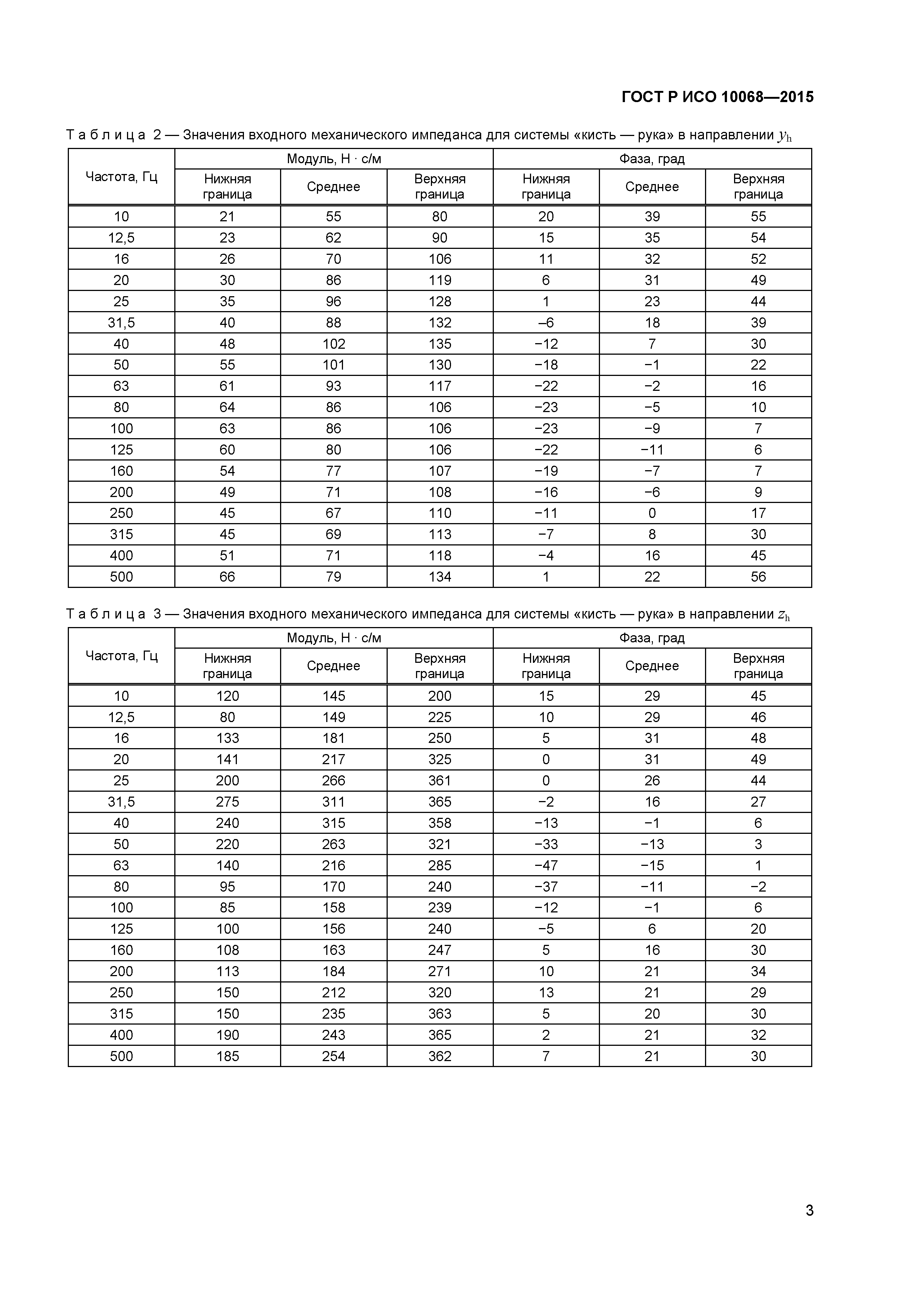 ГОСТ Р ИСО 10068-2015