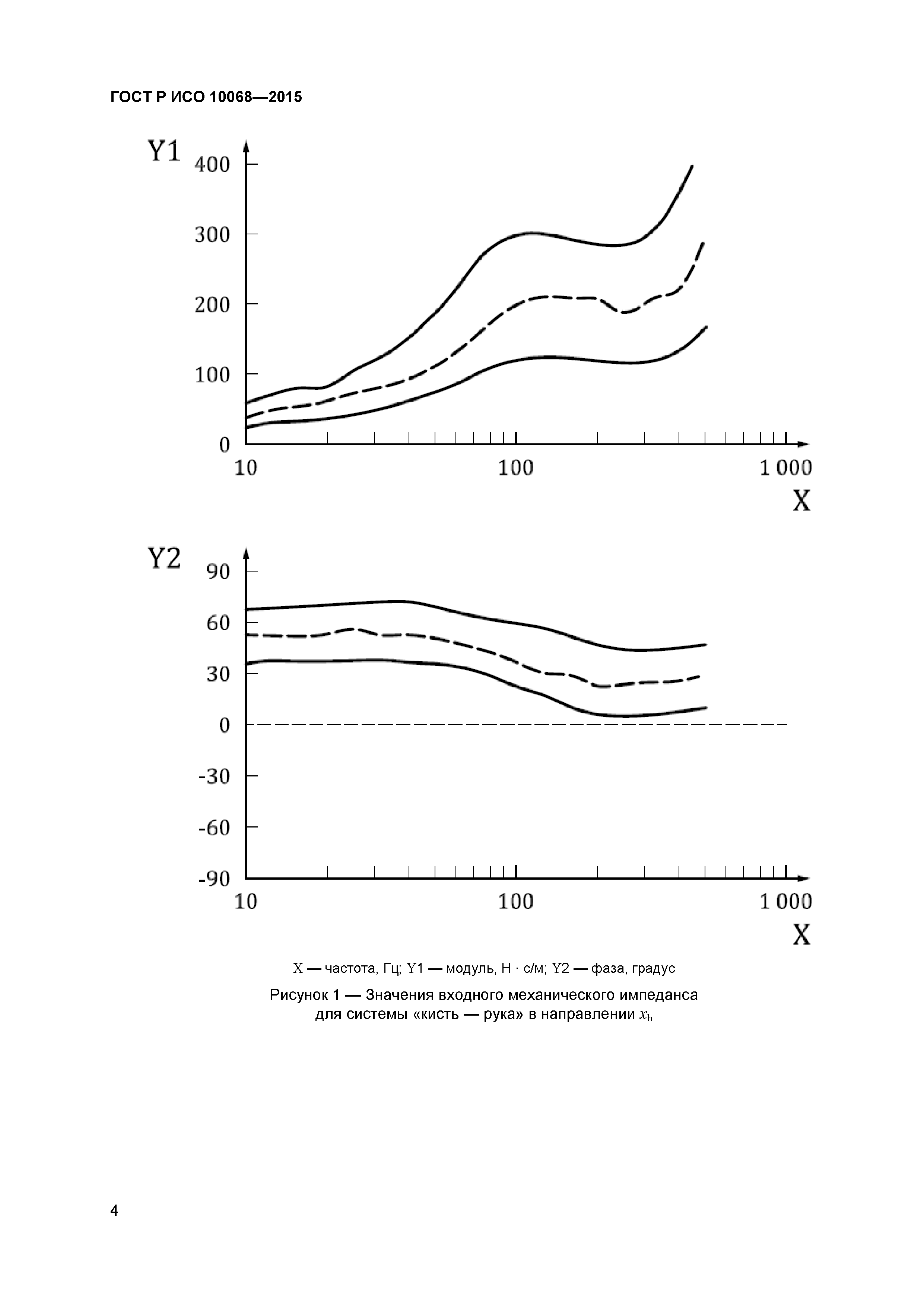 ГОСТ Р ИСО 10068-2015