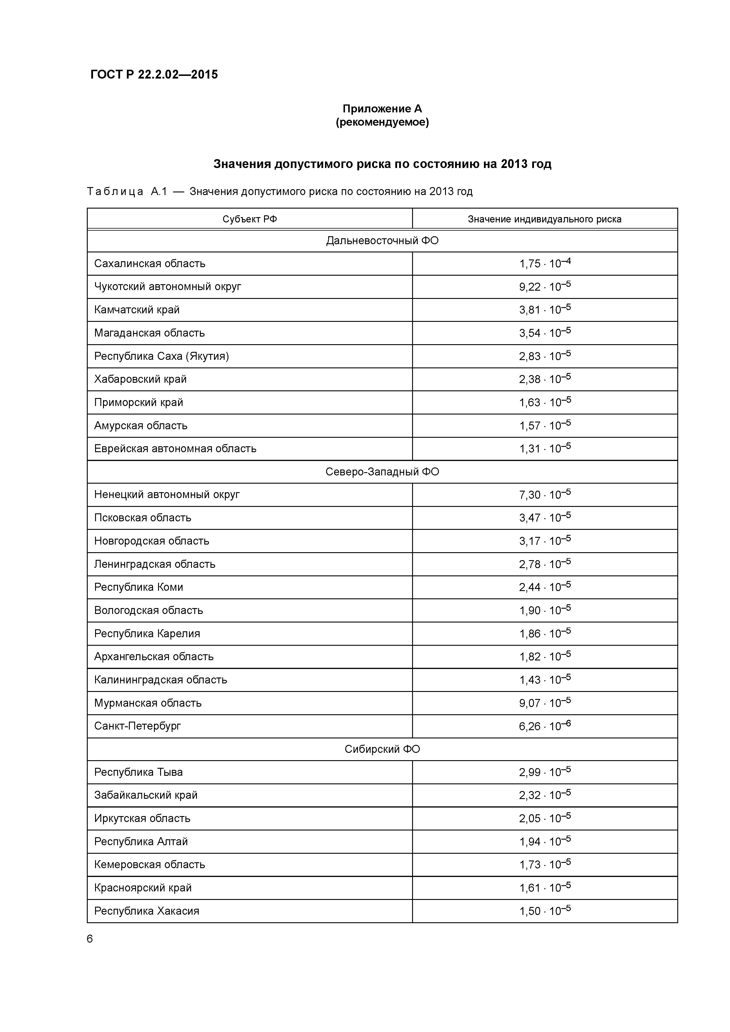 ГОСТ Р 22.2.02-2015