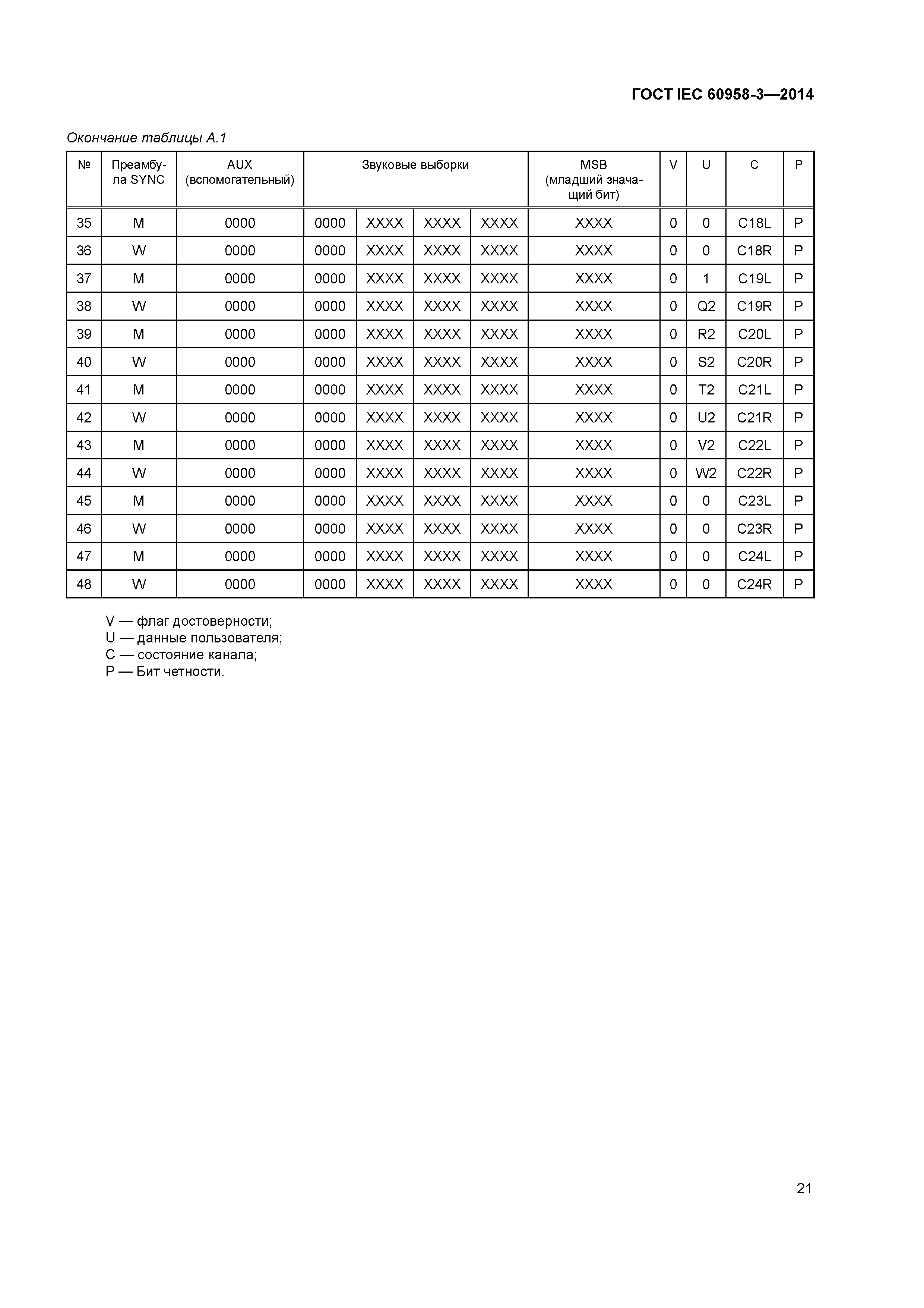 ГОСТ IEC 60958-3-2014