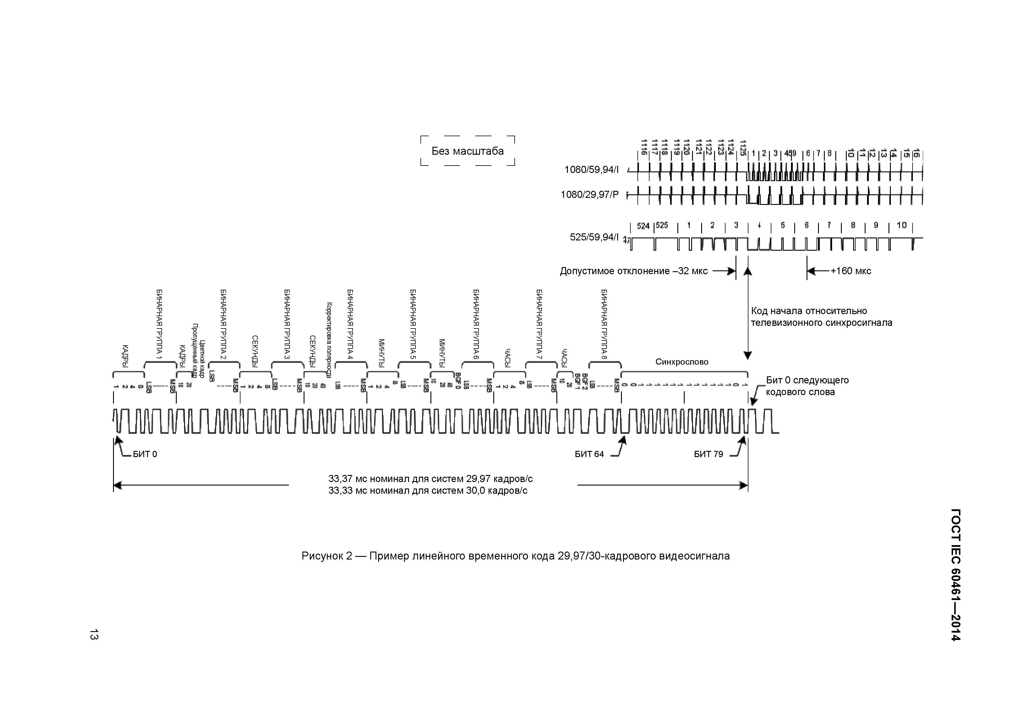 ГОСТ IEC 60461-2014