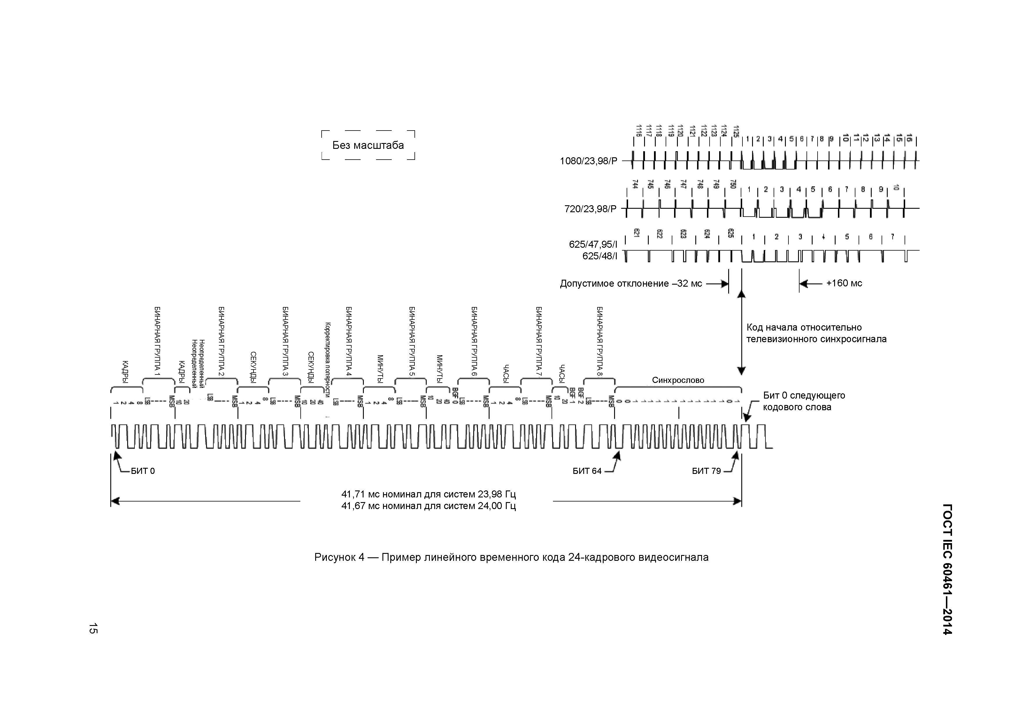 ГОСТ IEC 60461-2014