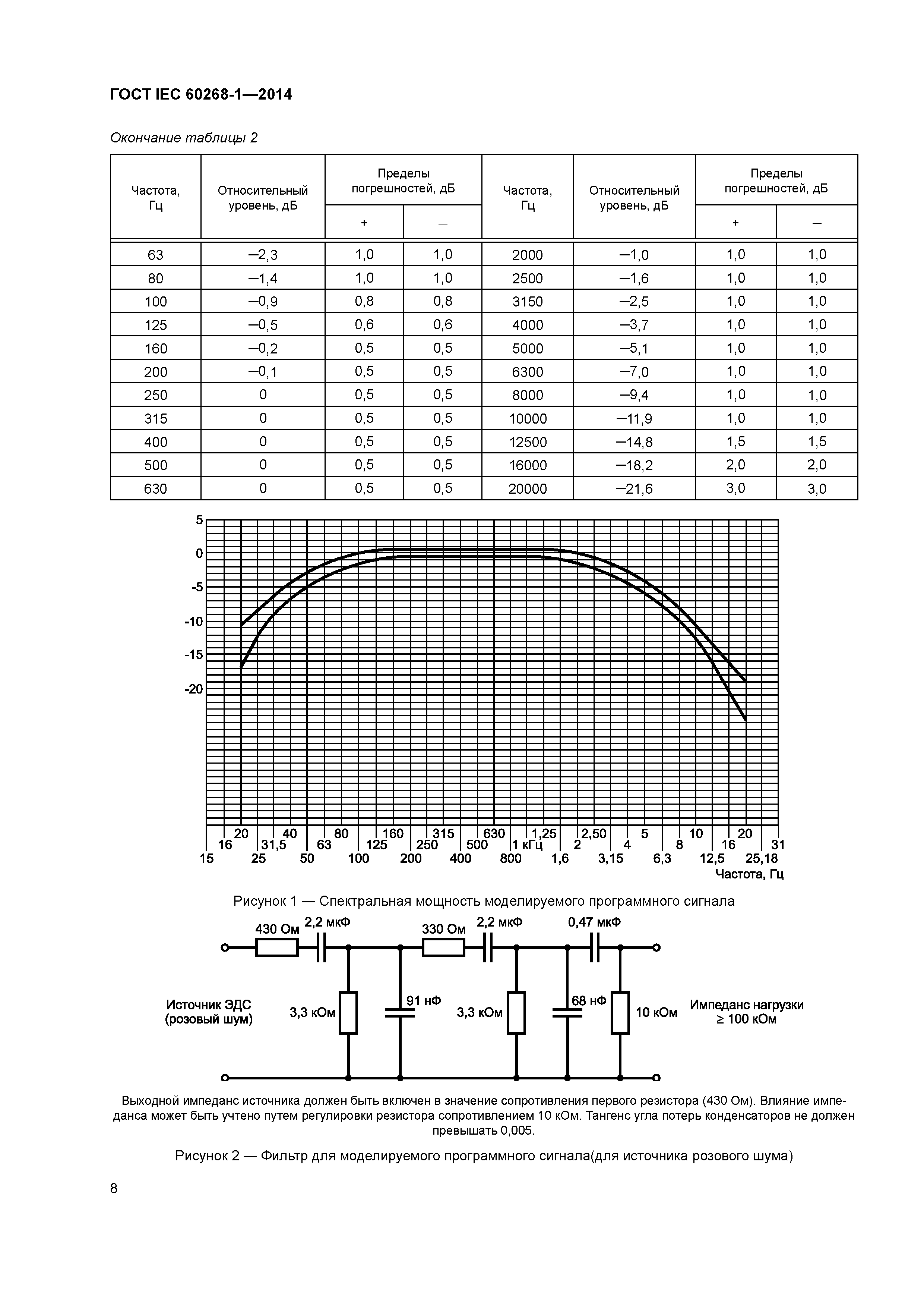 ГОСТ IEC 60268-1-2014