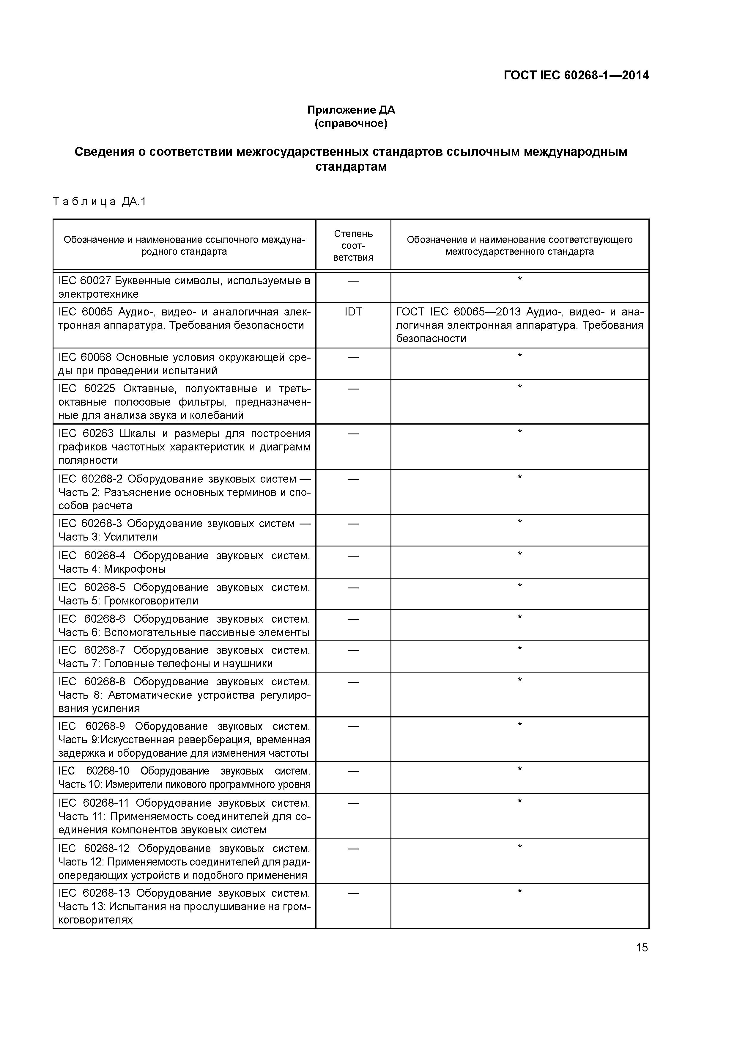 ГОСТ IEC 60268-1-2014