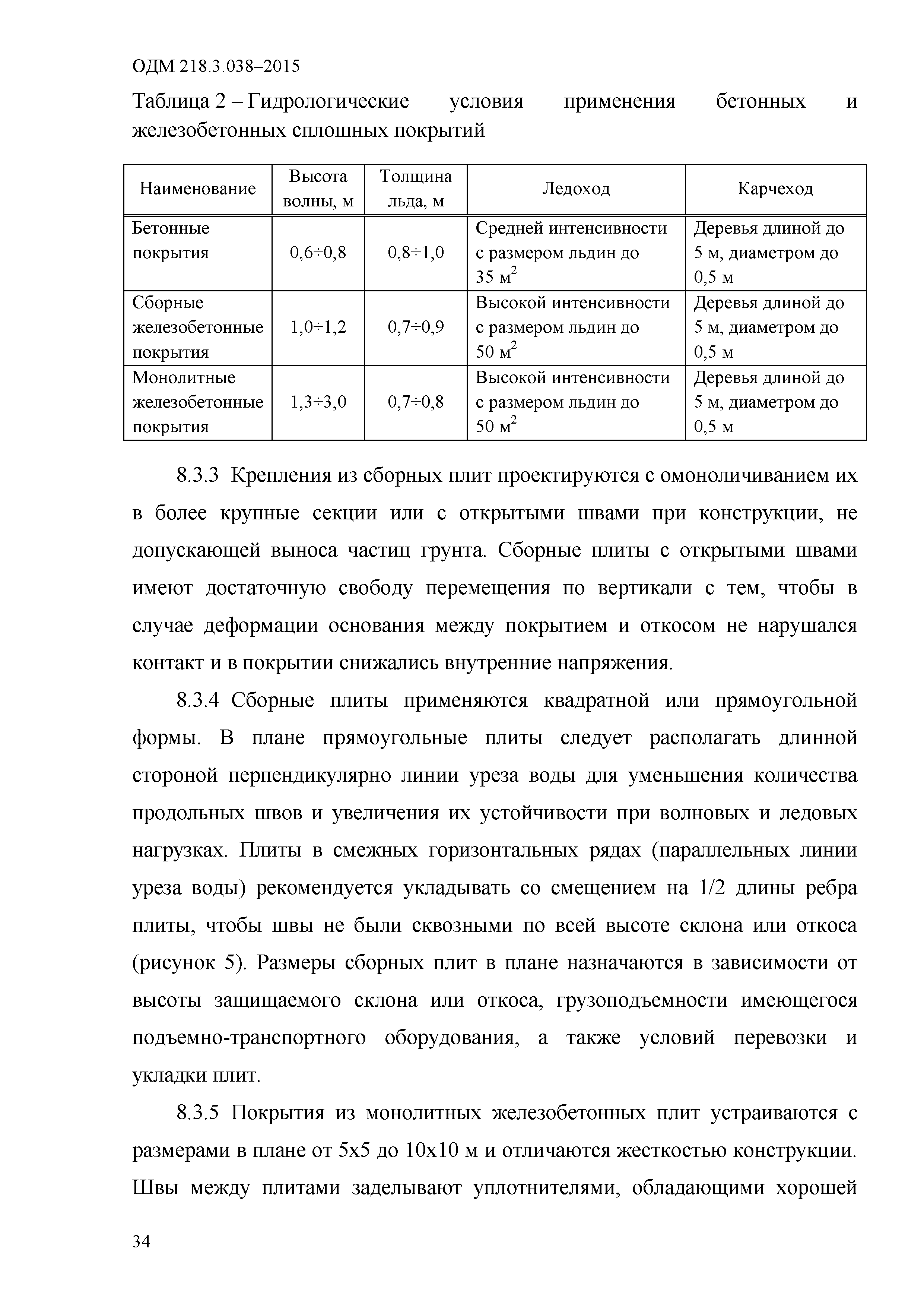 ОДМ 218.3.038-2015