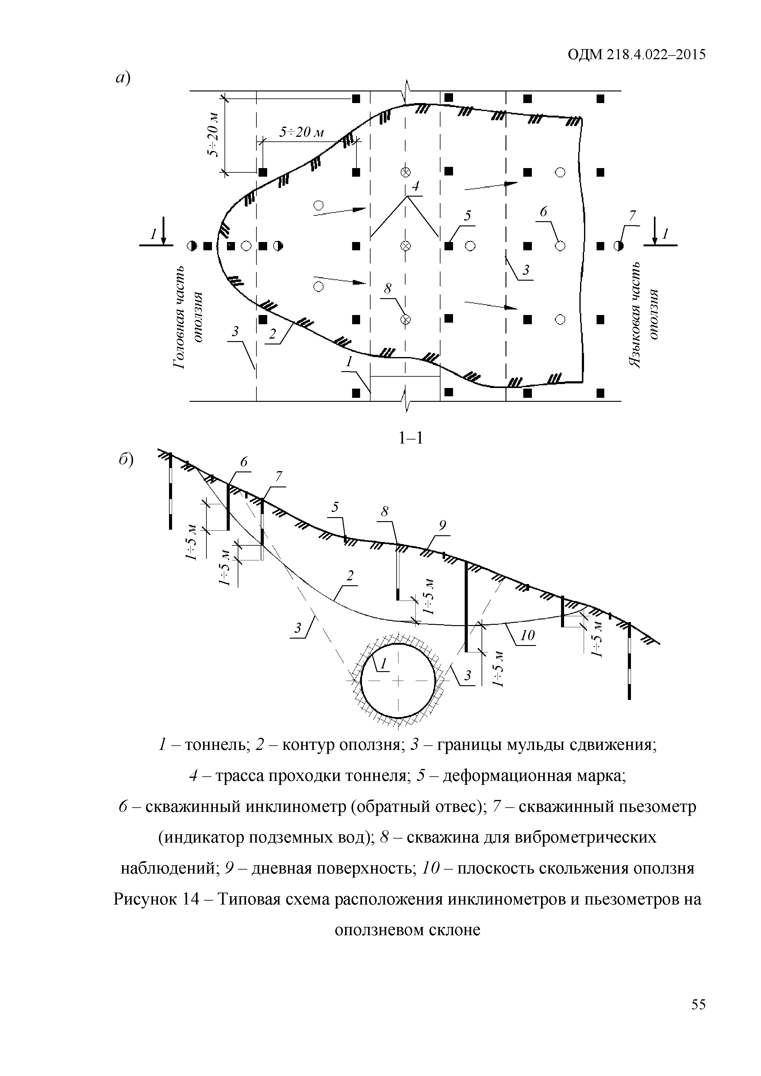 ОДМ 218.4.022-2015