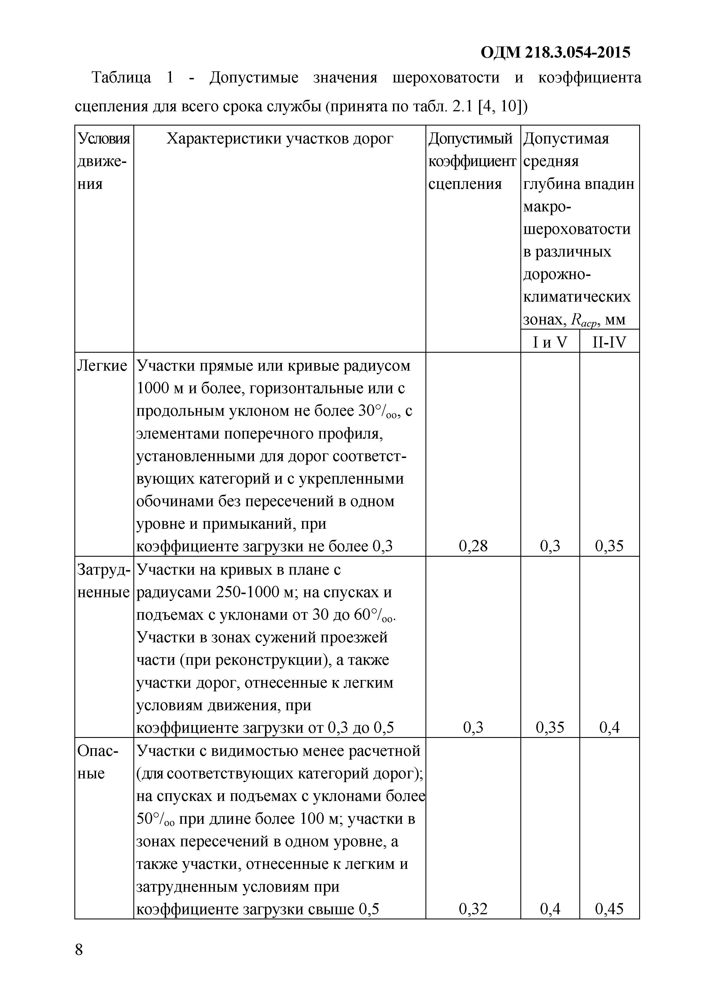 ОДМ 218.3.054-2015