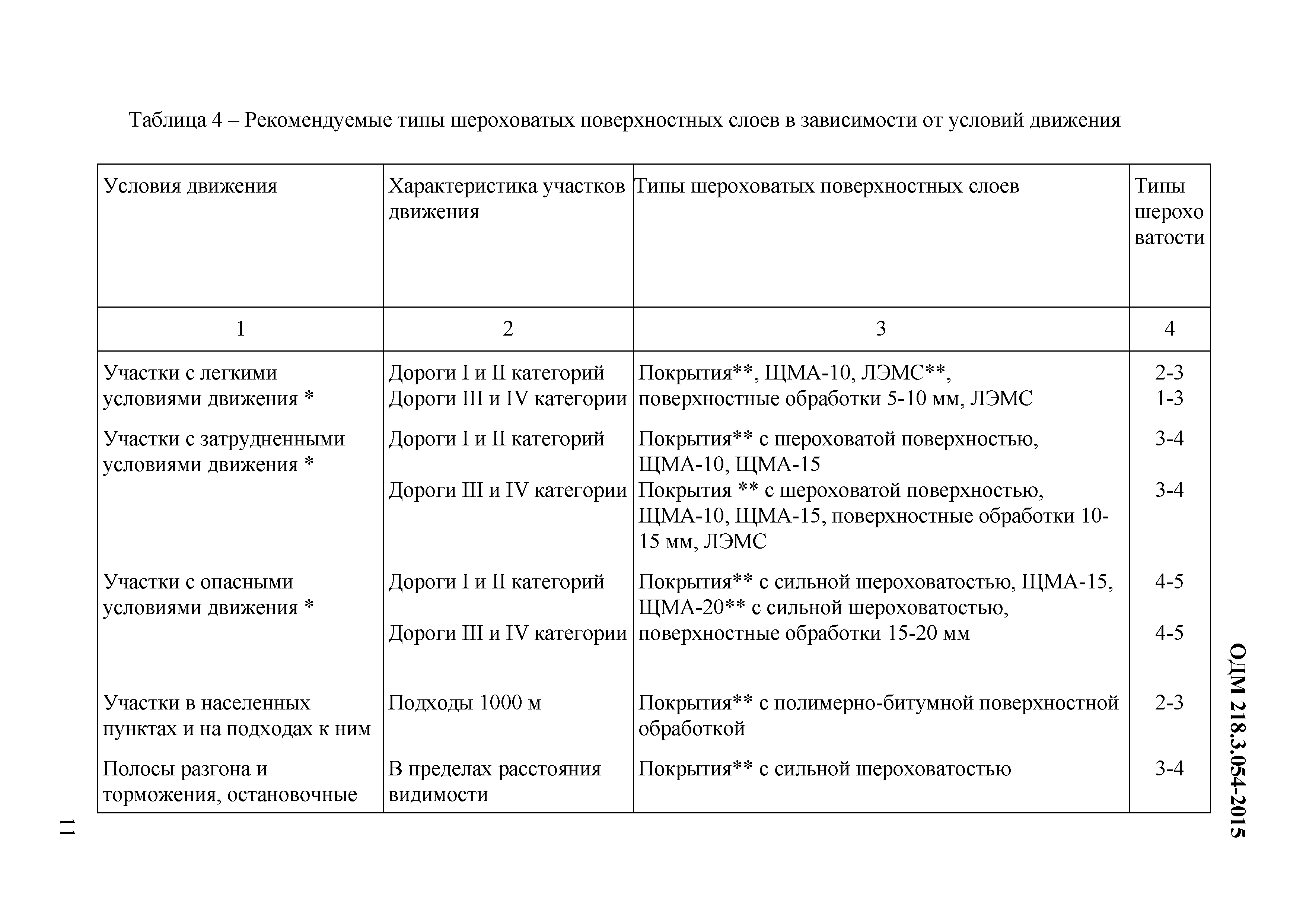 ОДМ 218.3.054-2015