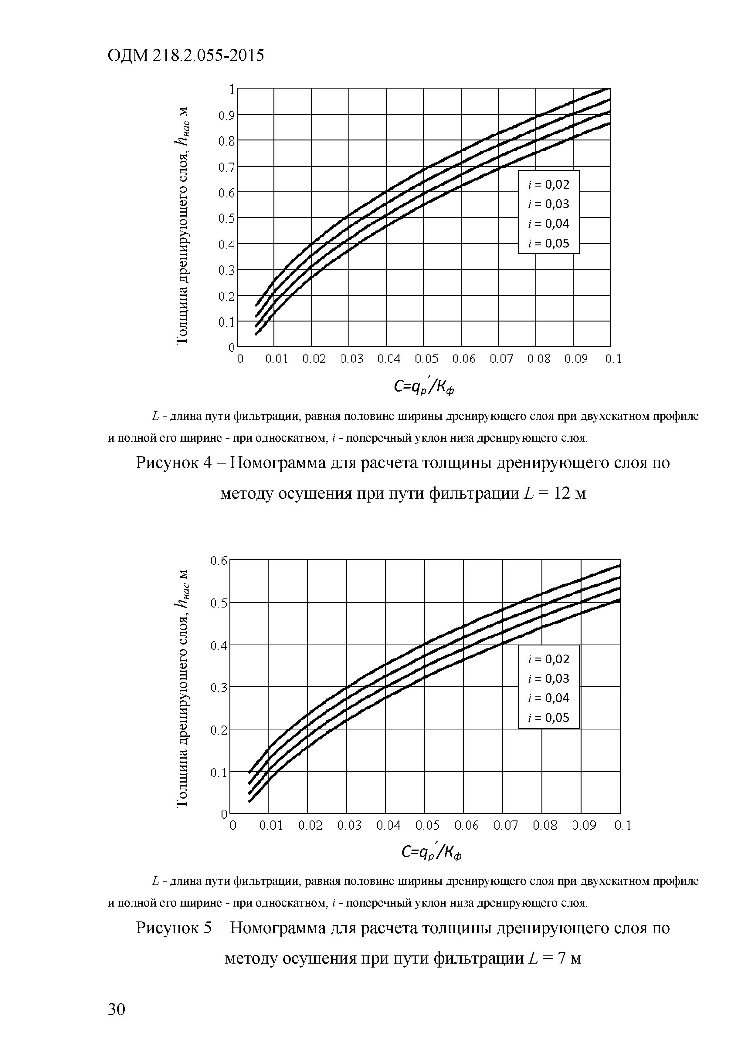 ОДМ 218.2.055-2015