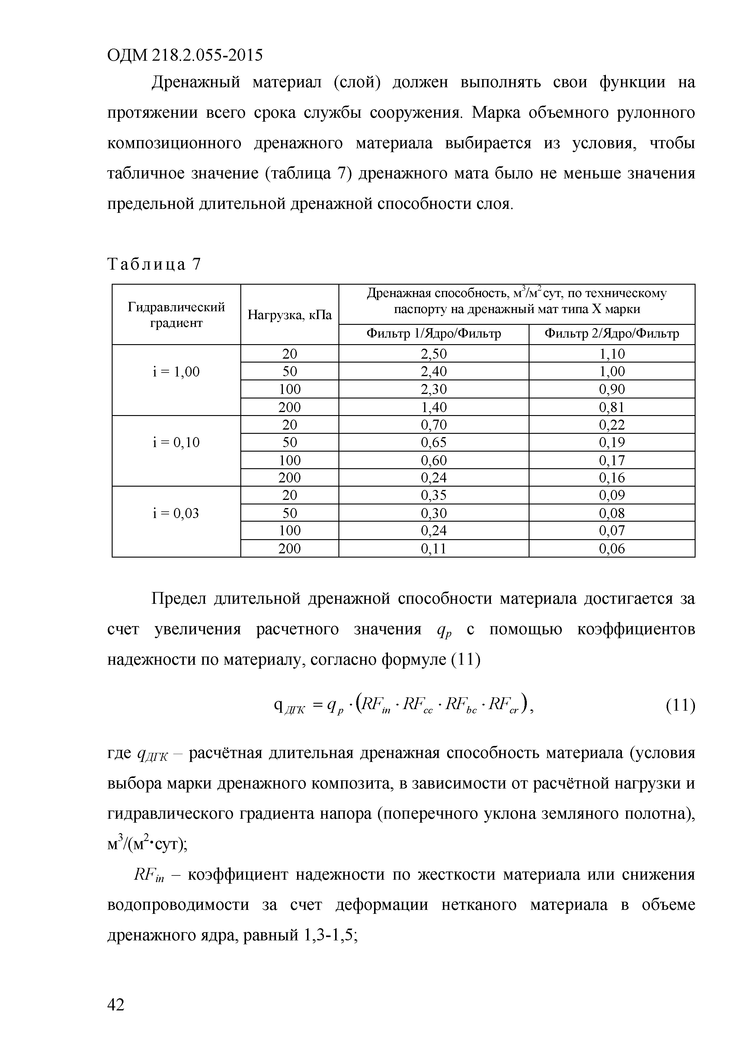 ОДМ 218.2.055-2015