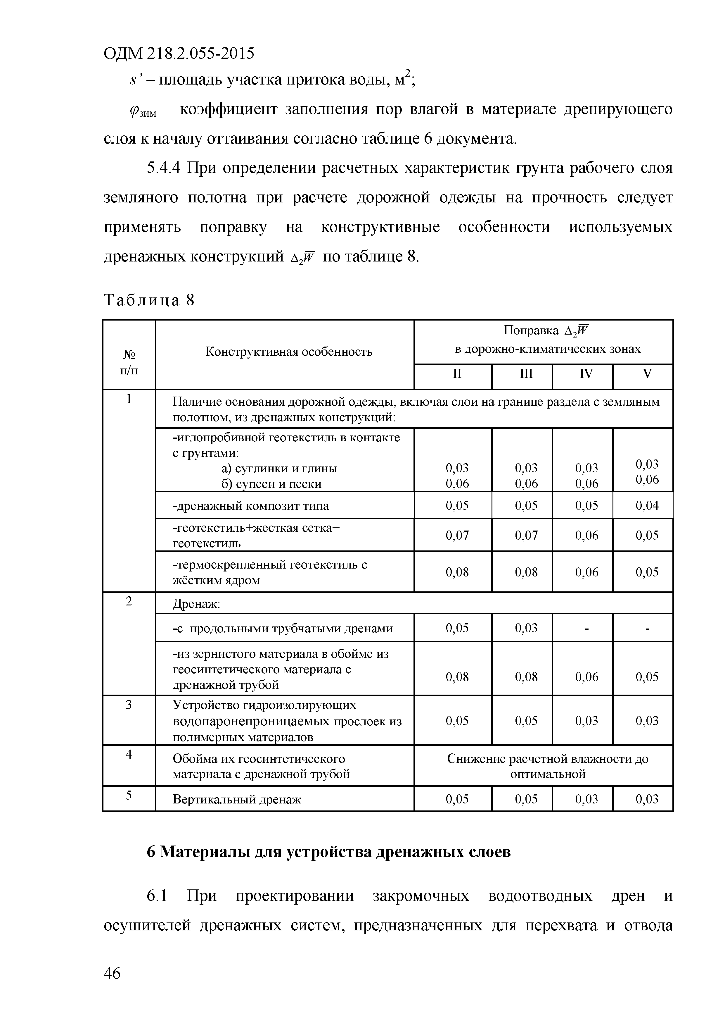 ОДМ 218.2.055-2015