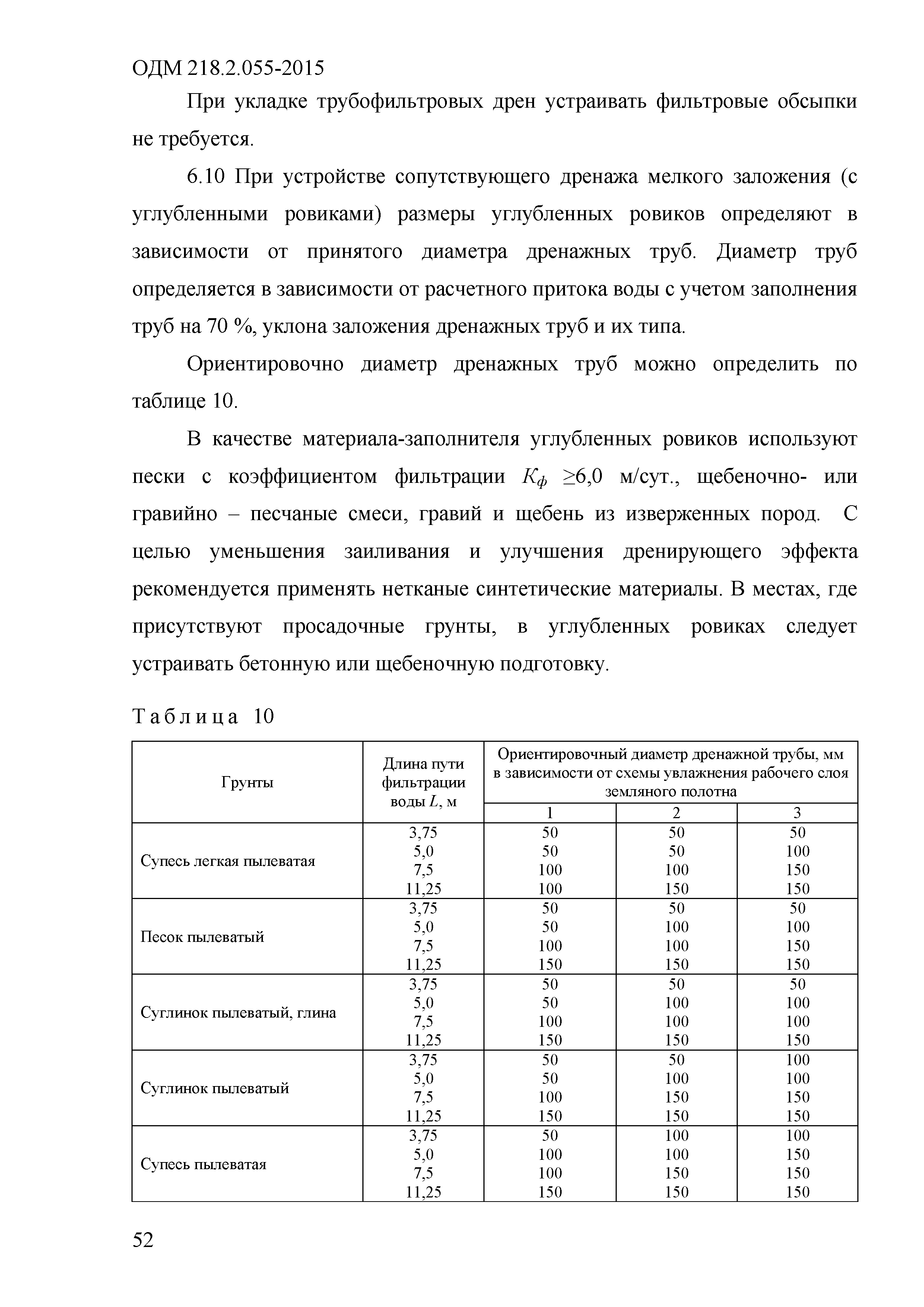 ОДМ 218.2.055-2015