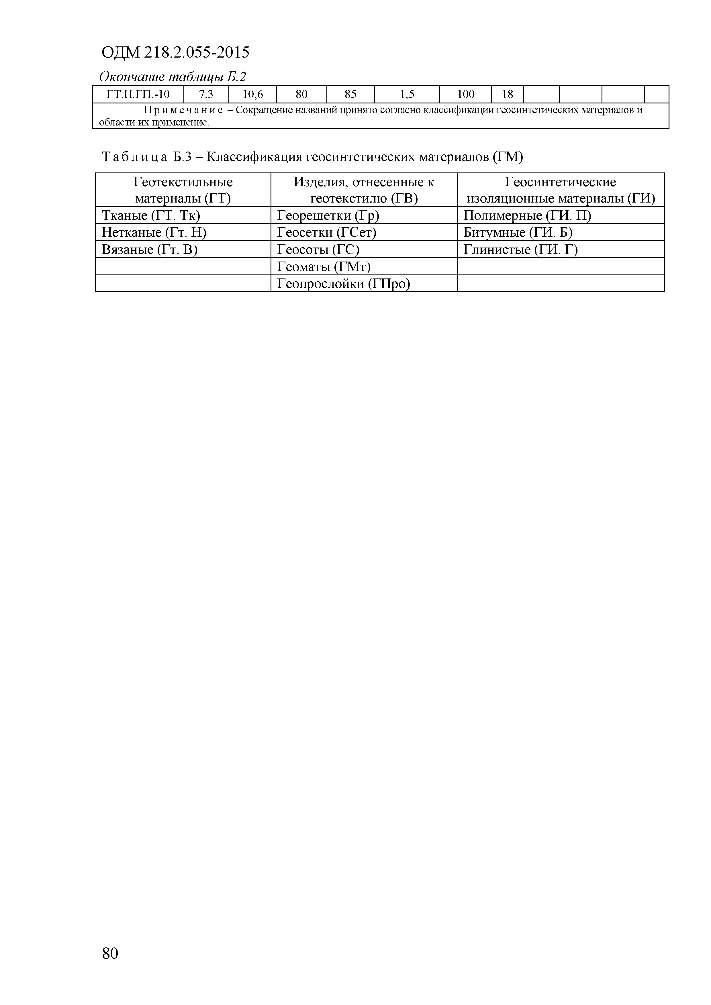 ОДМ 218.2.055-2015