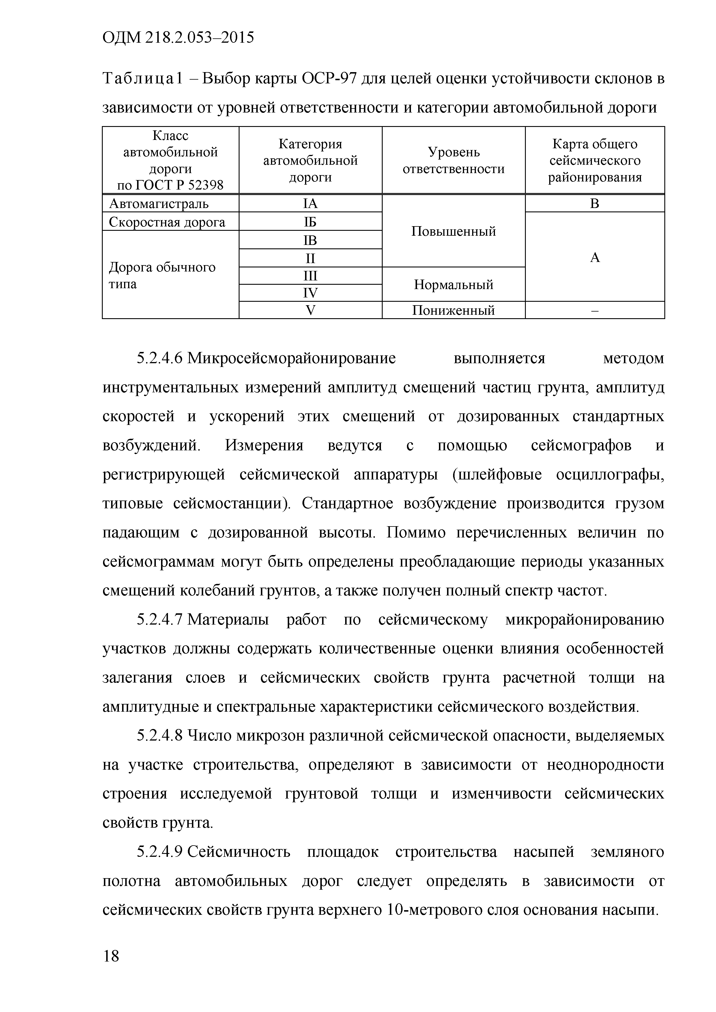 ОДМ 218.2.053-2015